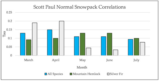 Forests 12 01390 g0a24 550