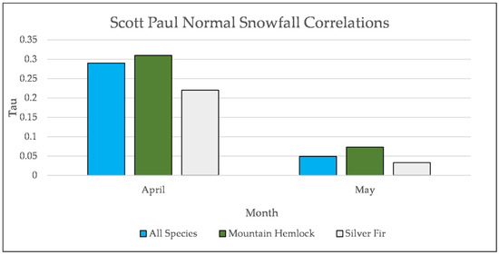 Forests 12 01390 g0a26 550