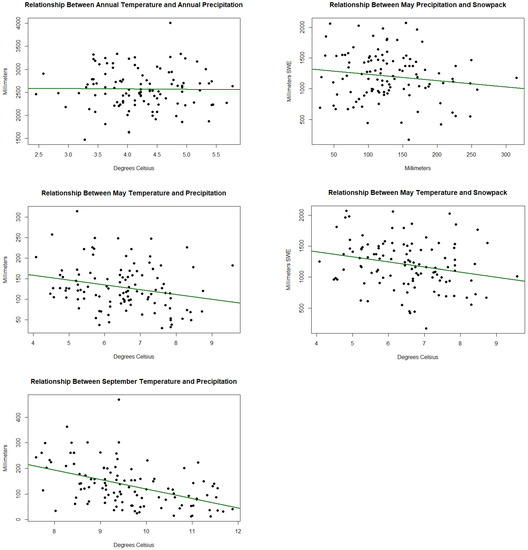 Forests 12 01390 g0a5 550