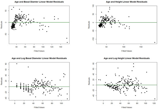 Forests 12 01390 g0a6 550