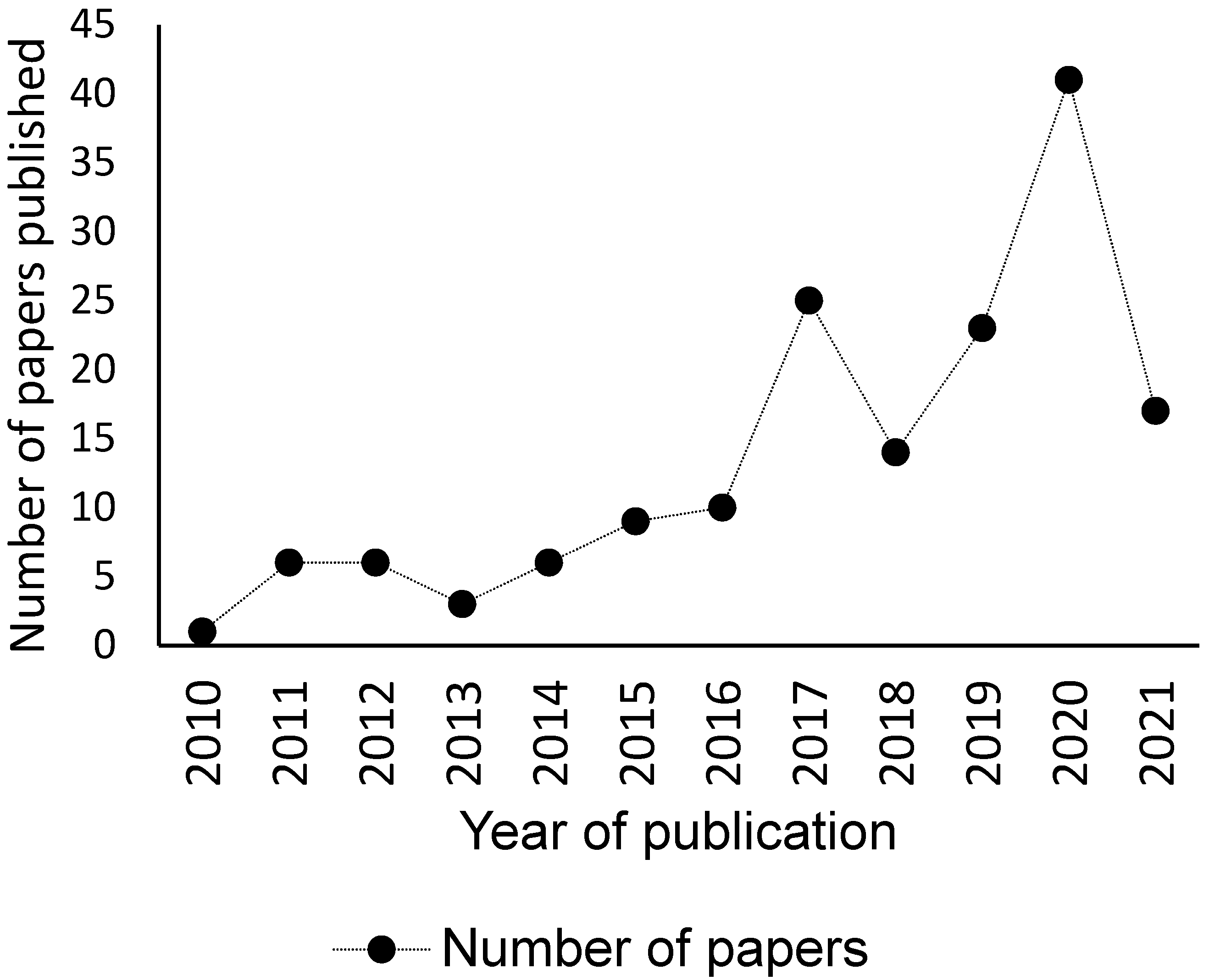 Forests 12 01392 g001