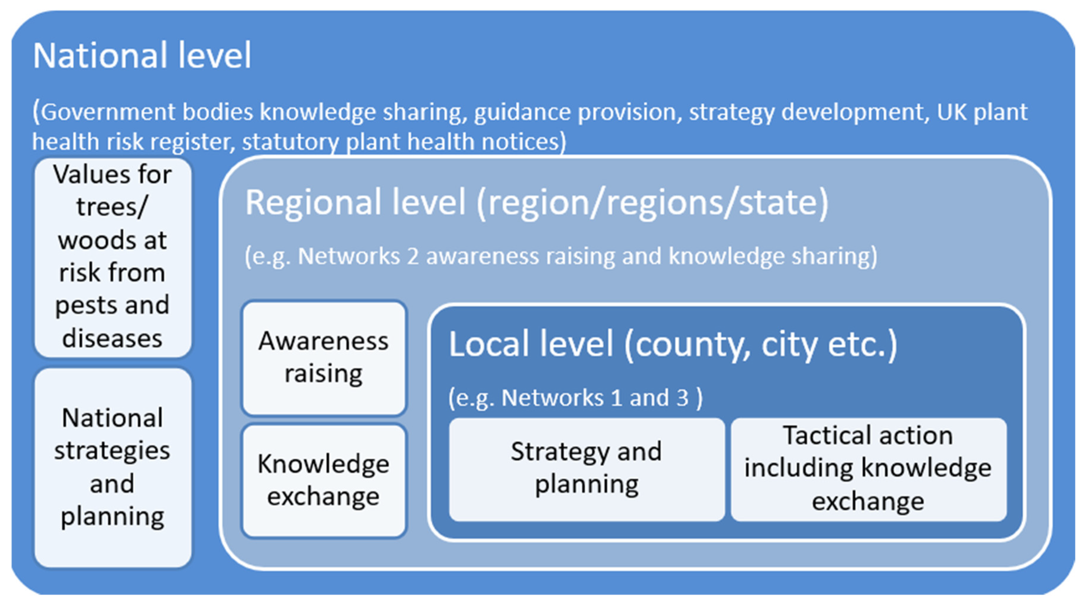Forests 12 01394 g001