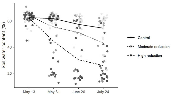 Forests 12 01396 g0a1 550