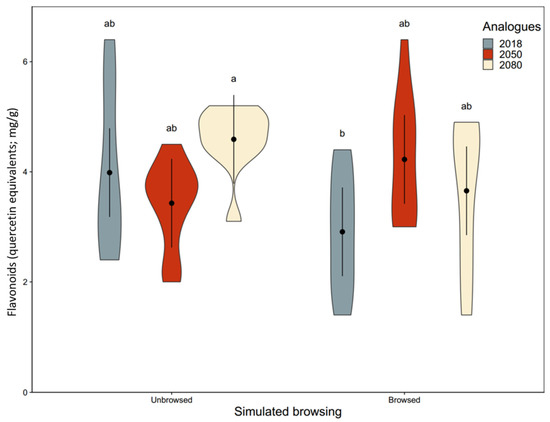 Forests 12 01396 g0a2 550