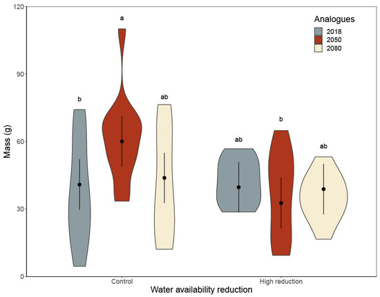 Forests 12 01396 g0a3 550