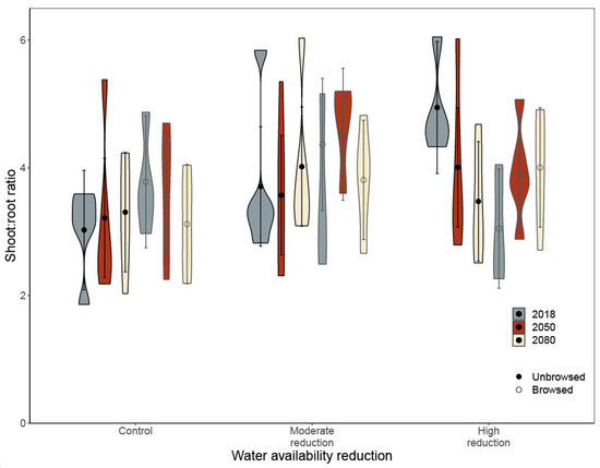 Forests 12 01396 g0a4 550