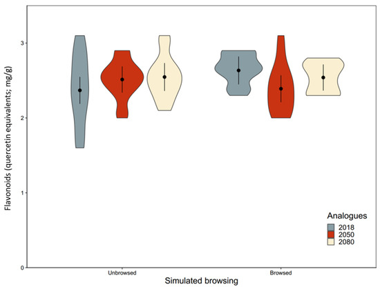 Forests 12 01396 g0a5 550