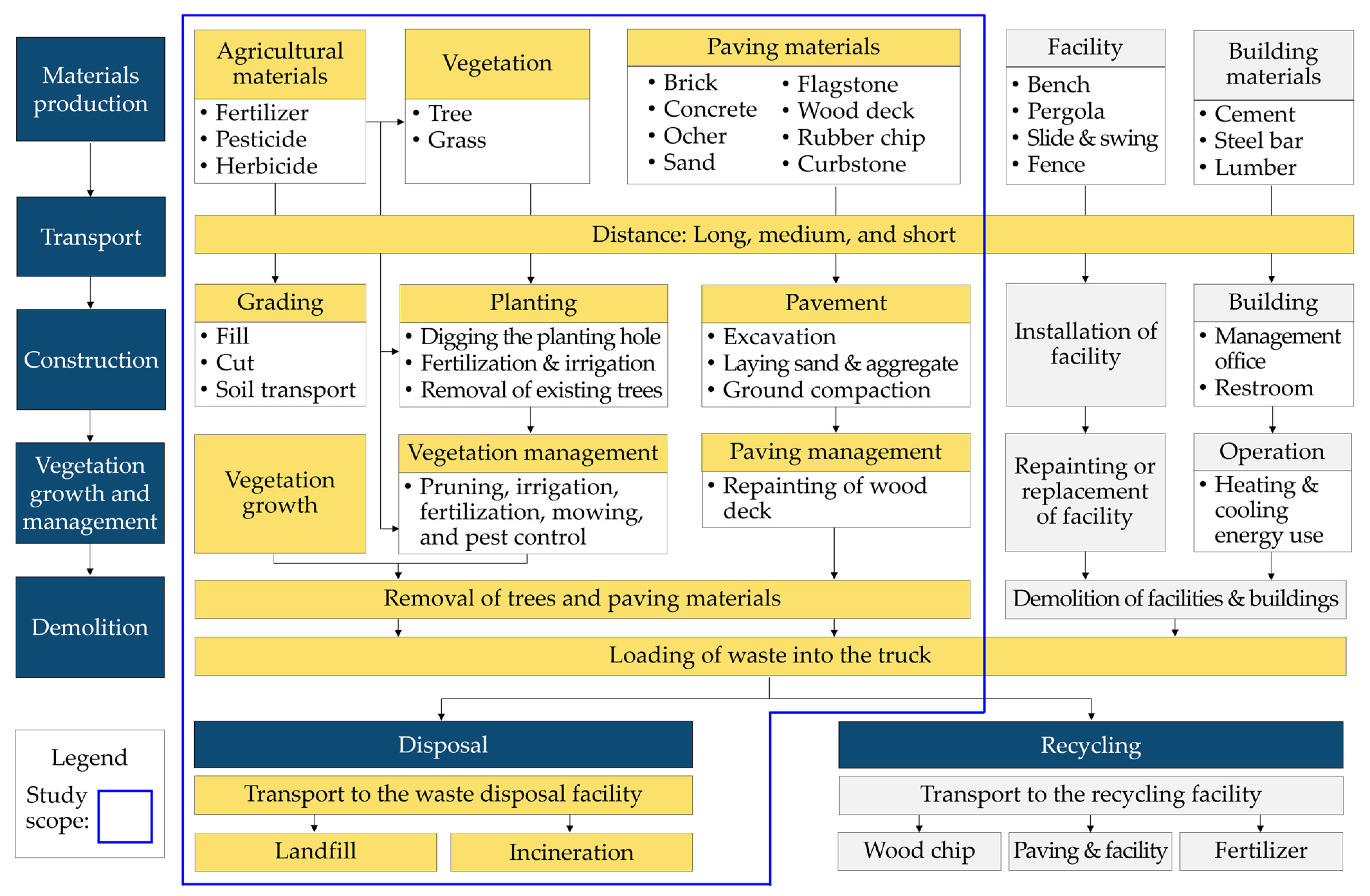 Forests 12 01399 g002 Forests 12 01399 g002