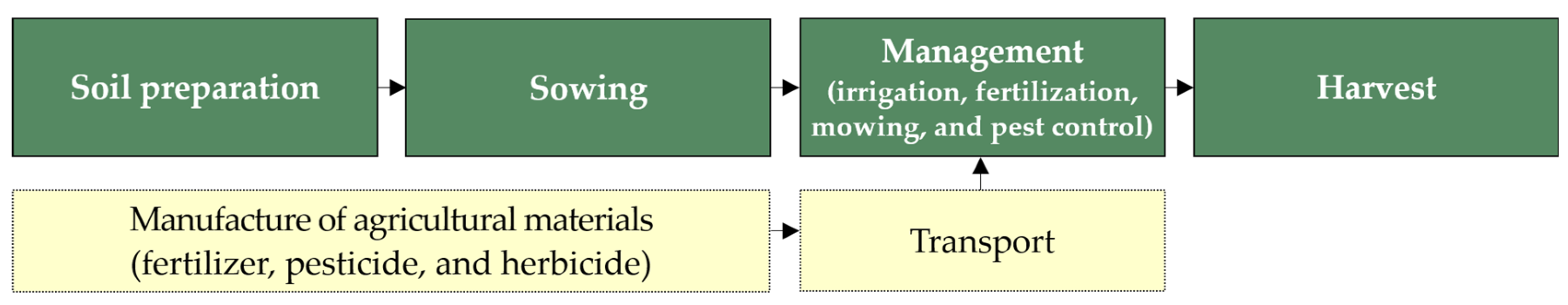 Forests 12 01399 g003 Forests 12 01399 g003