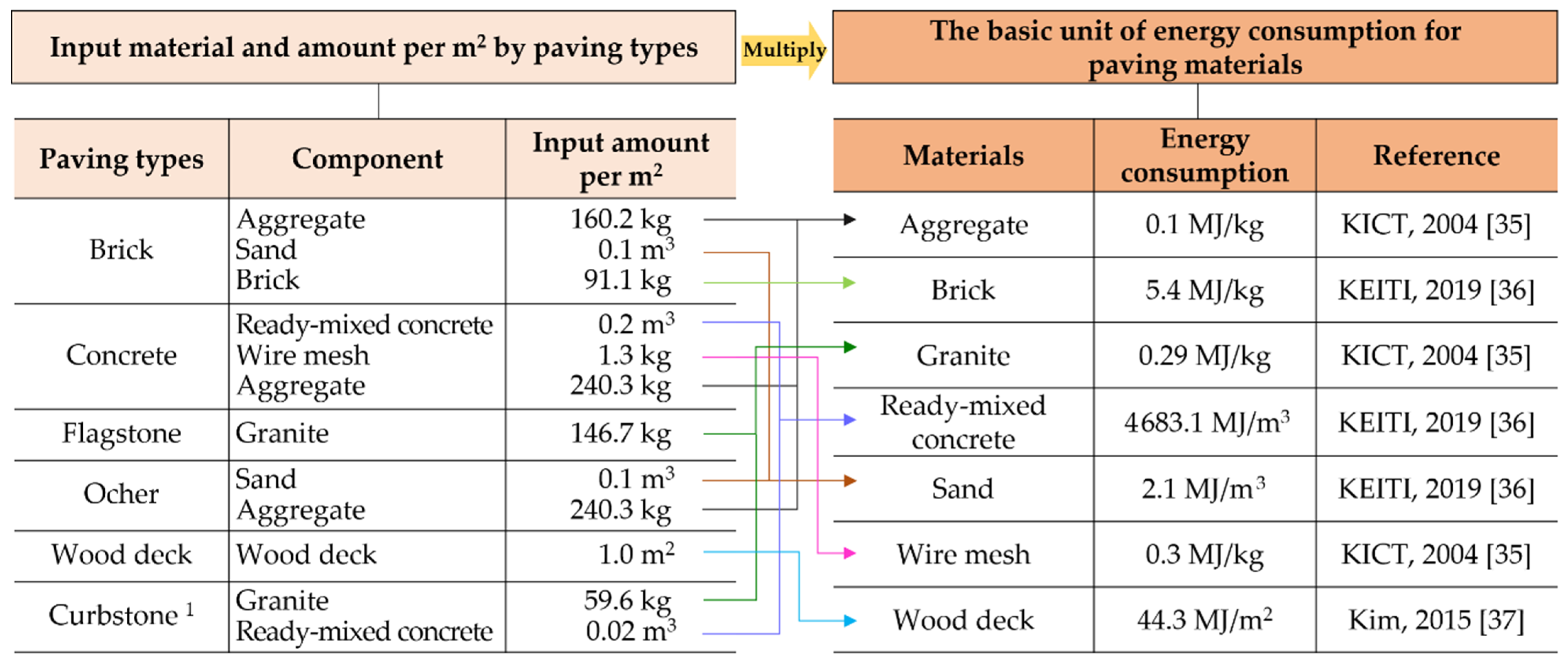 Forests 12 01399 g004 Forests 12 01399 g004