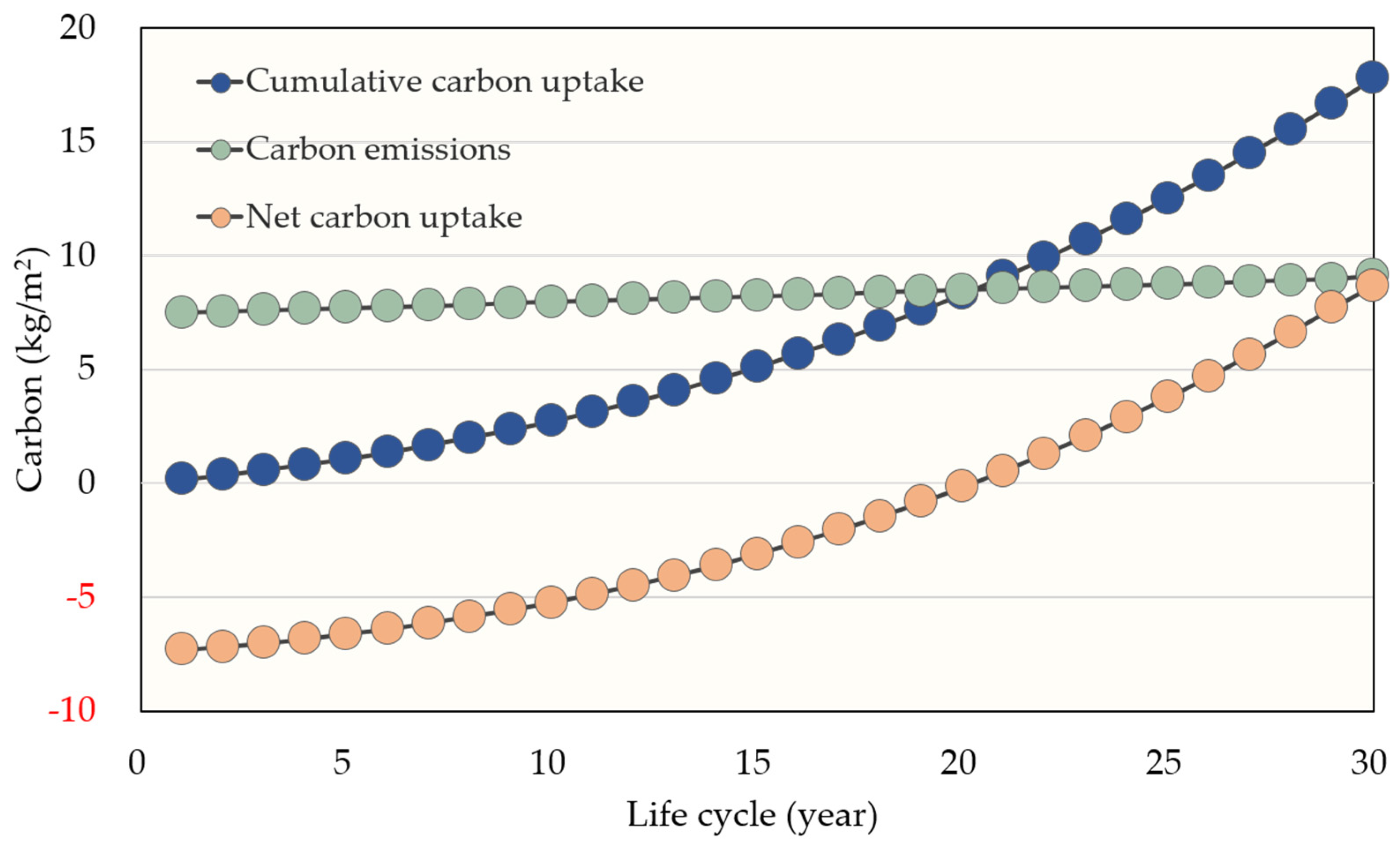 Forests 12 01399 g006 Forests 12 01399 g006