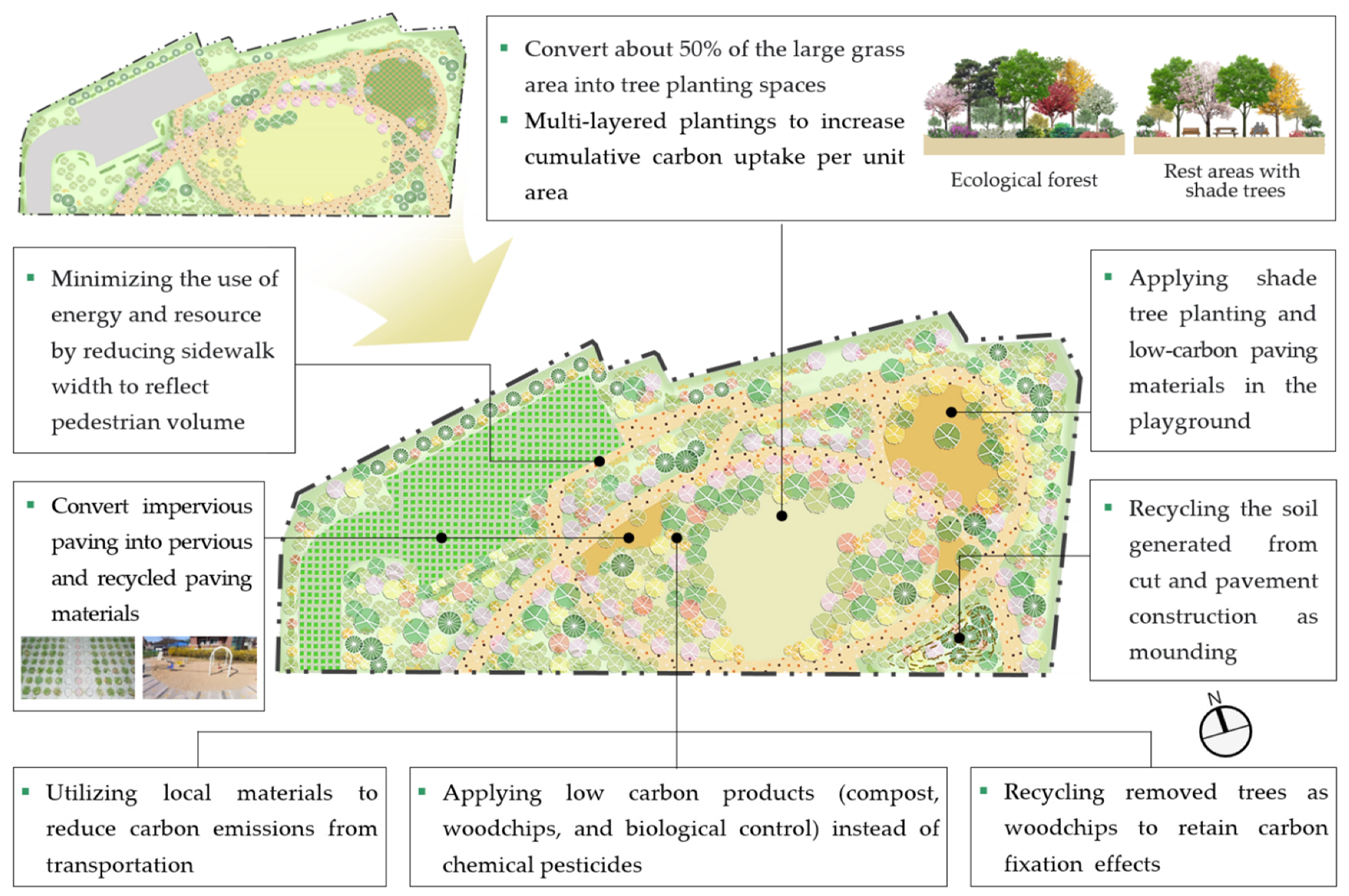 Forests 12 01399 g007 Forests 12 01399 g007