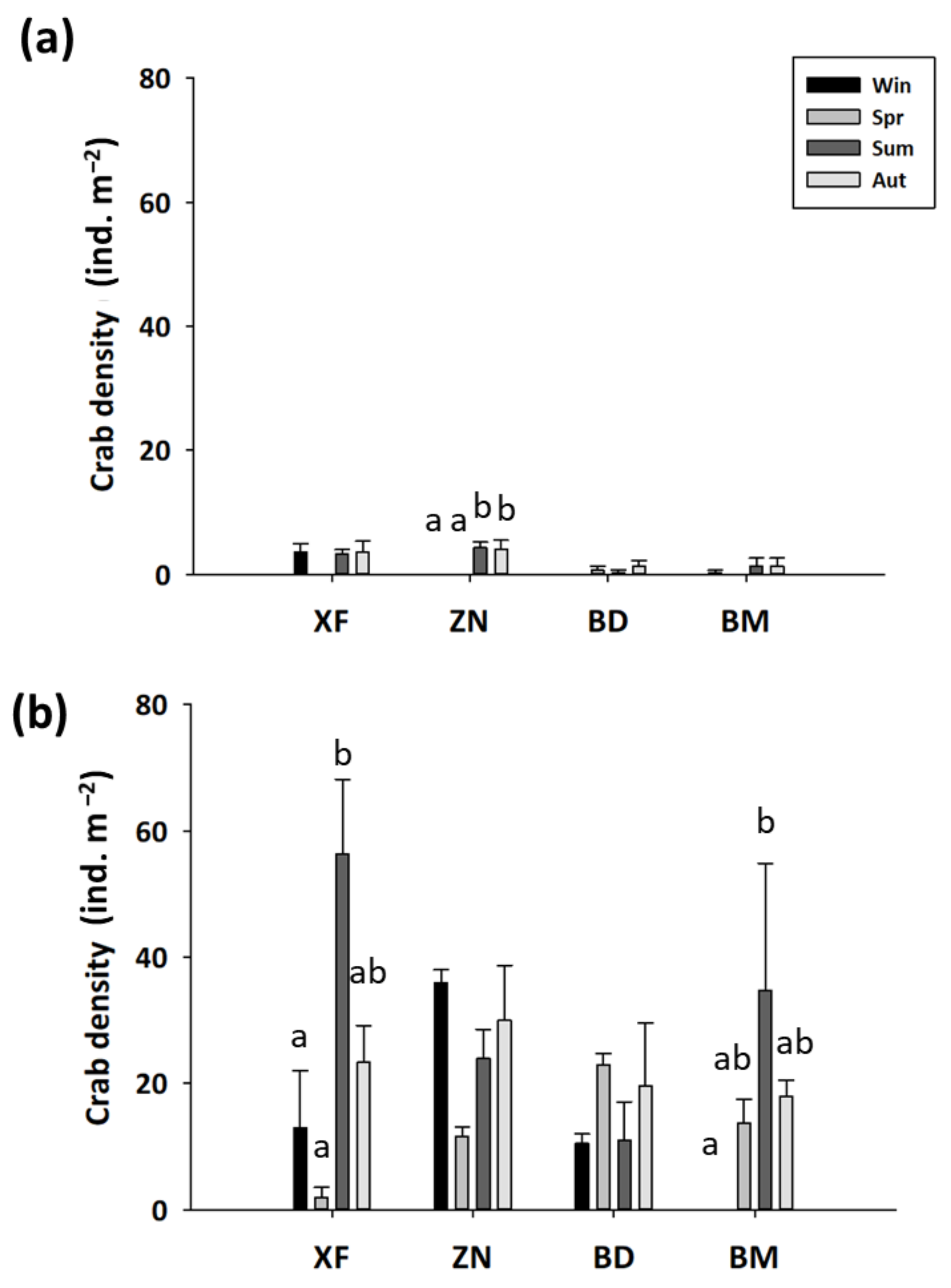 Forests 12 01403 g003