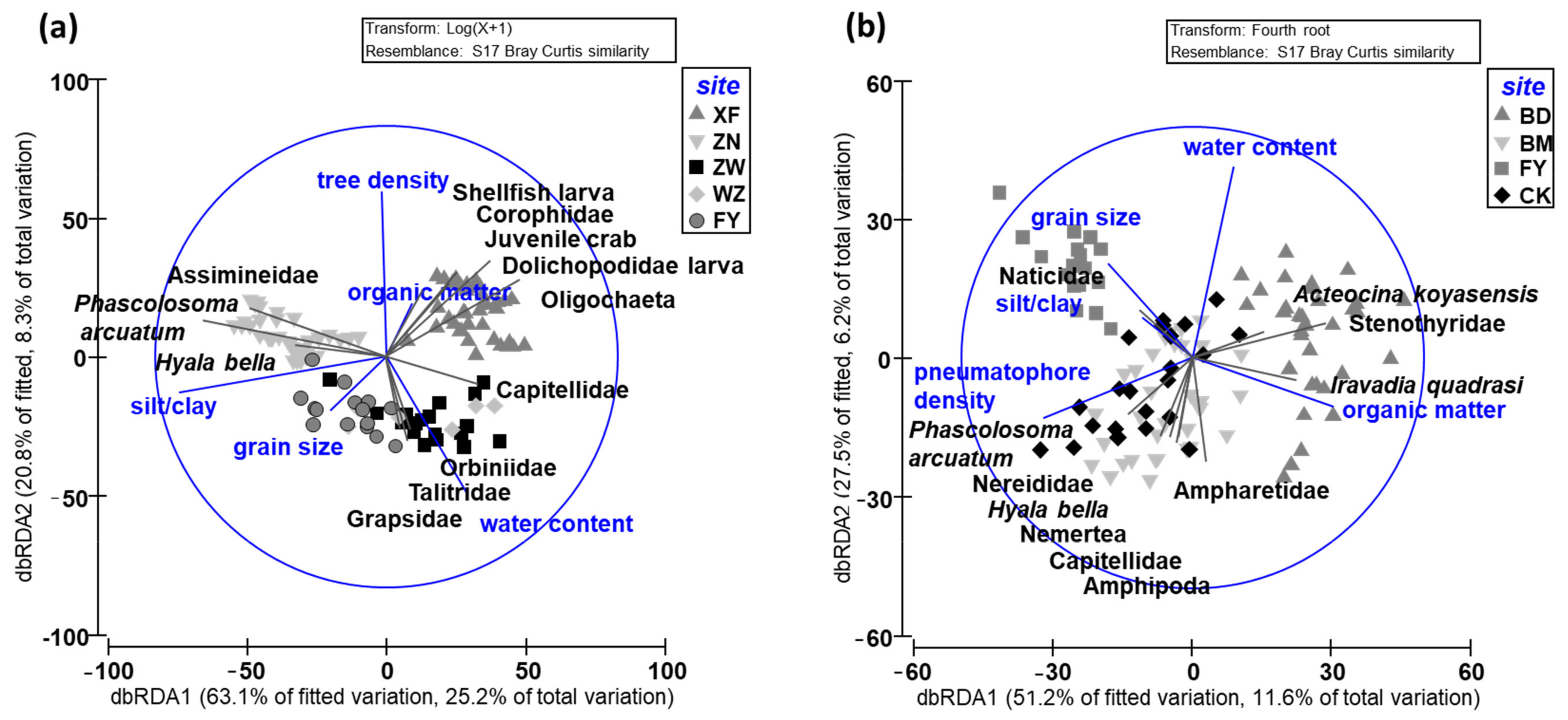 Forests 12 01403 g005