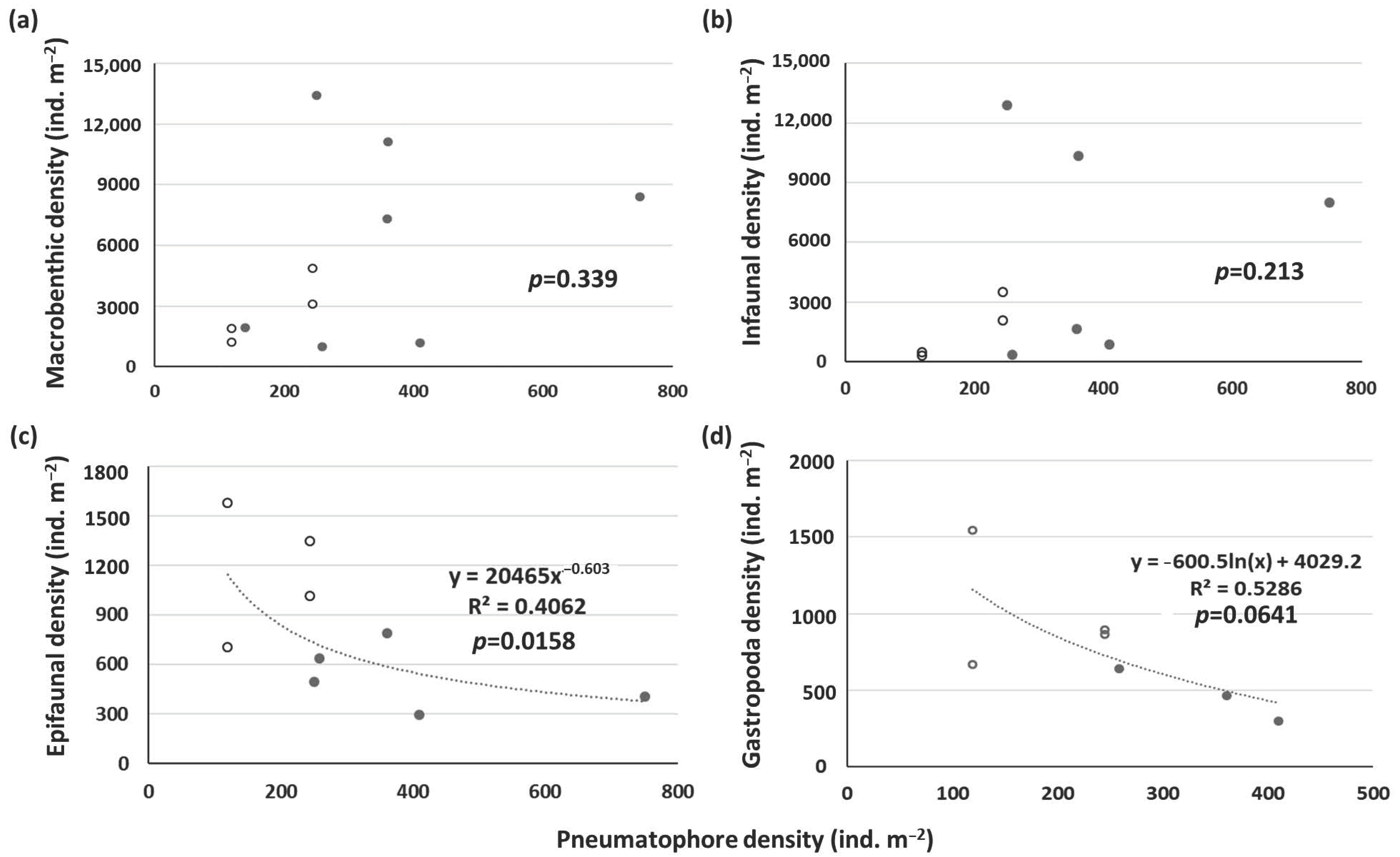Forests 12 01403 g008