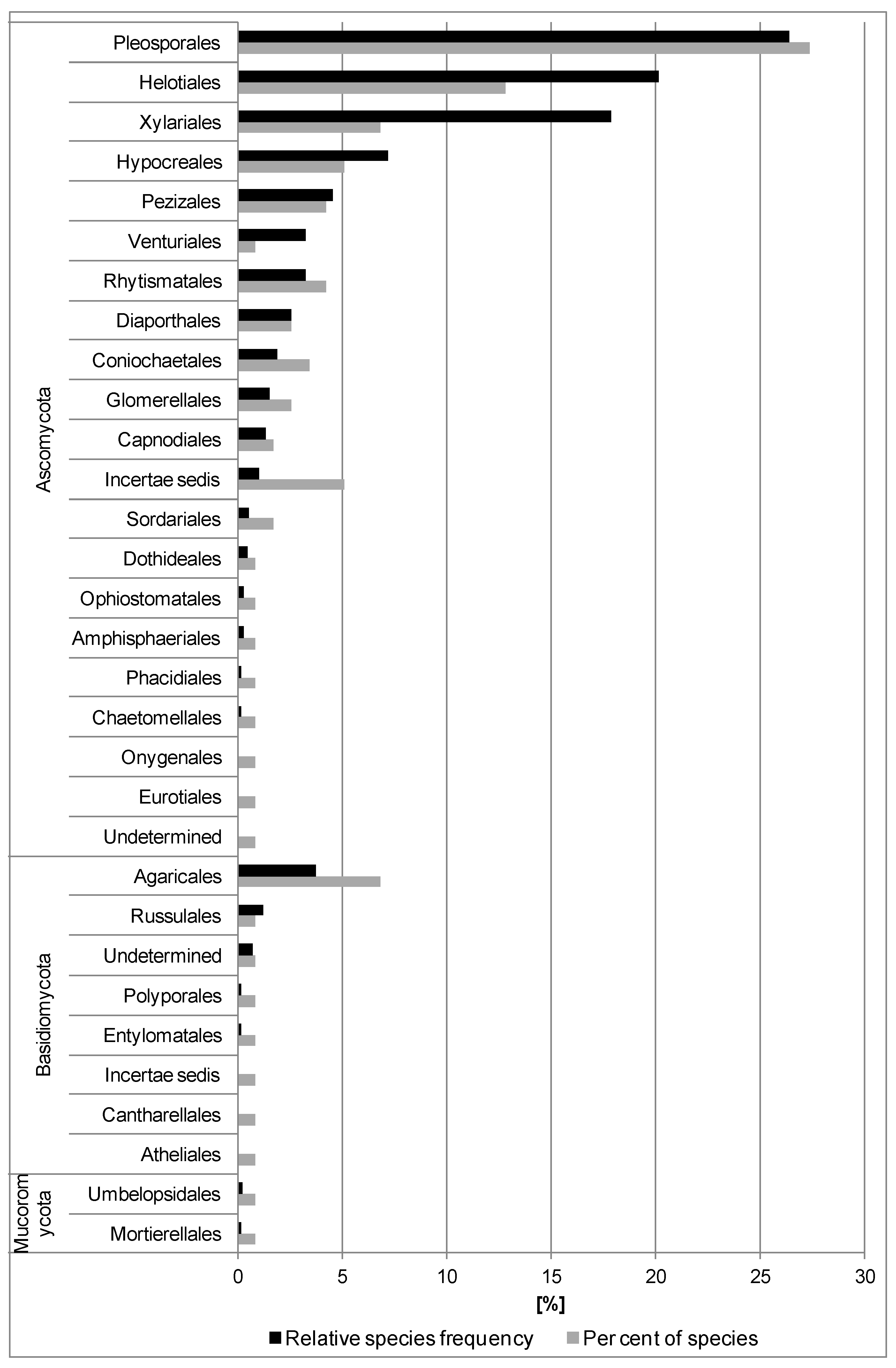 Forests 12 01412 g001