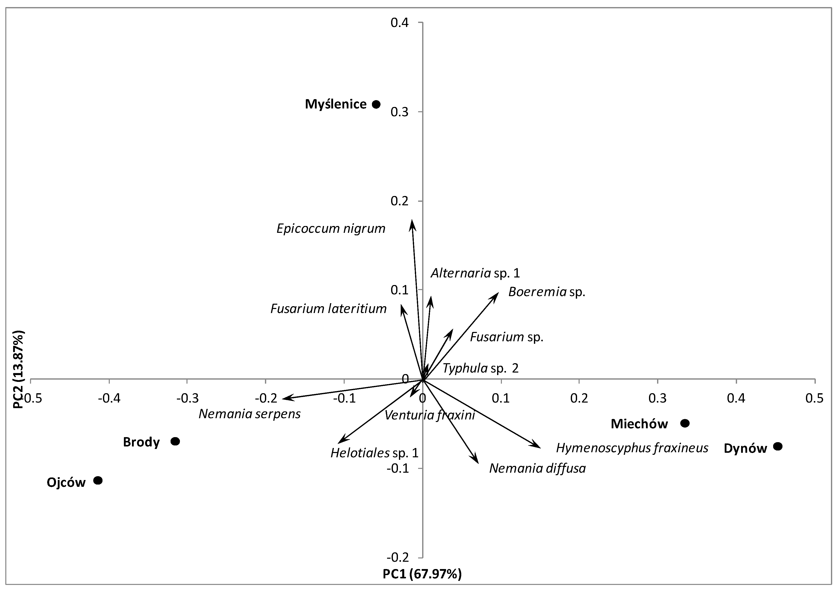 Forests 12 01412 g002