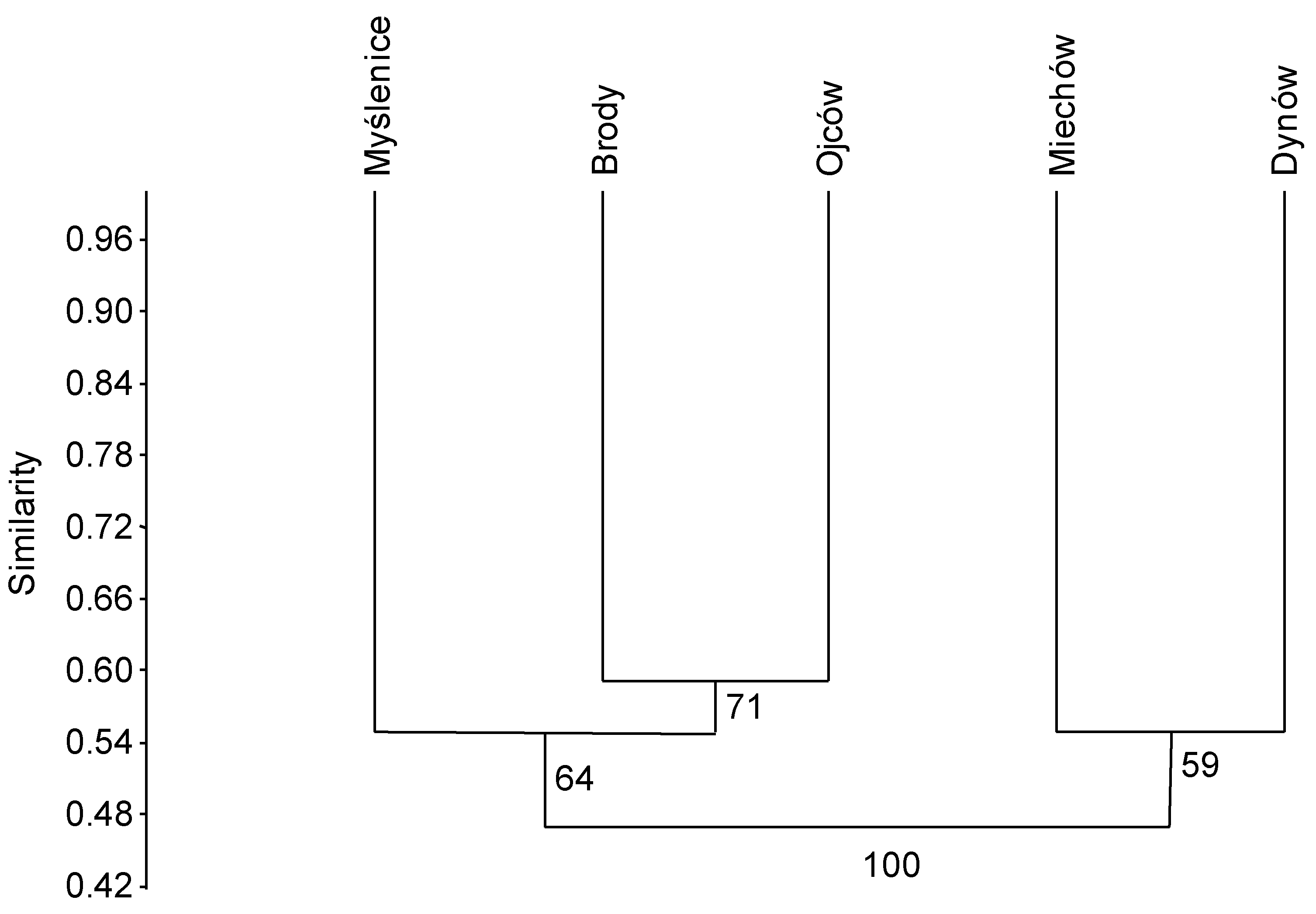 Forests 12 01412 g003