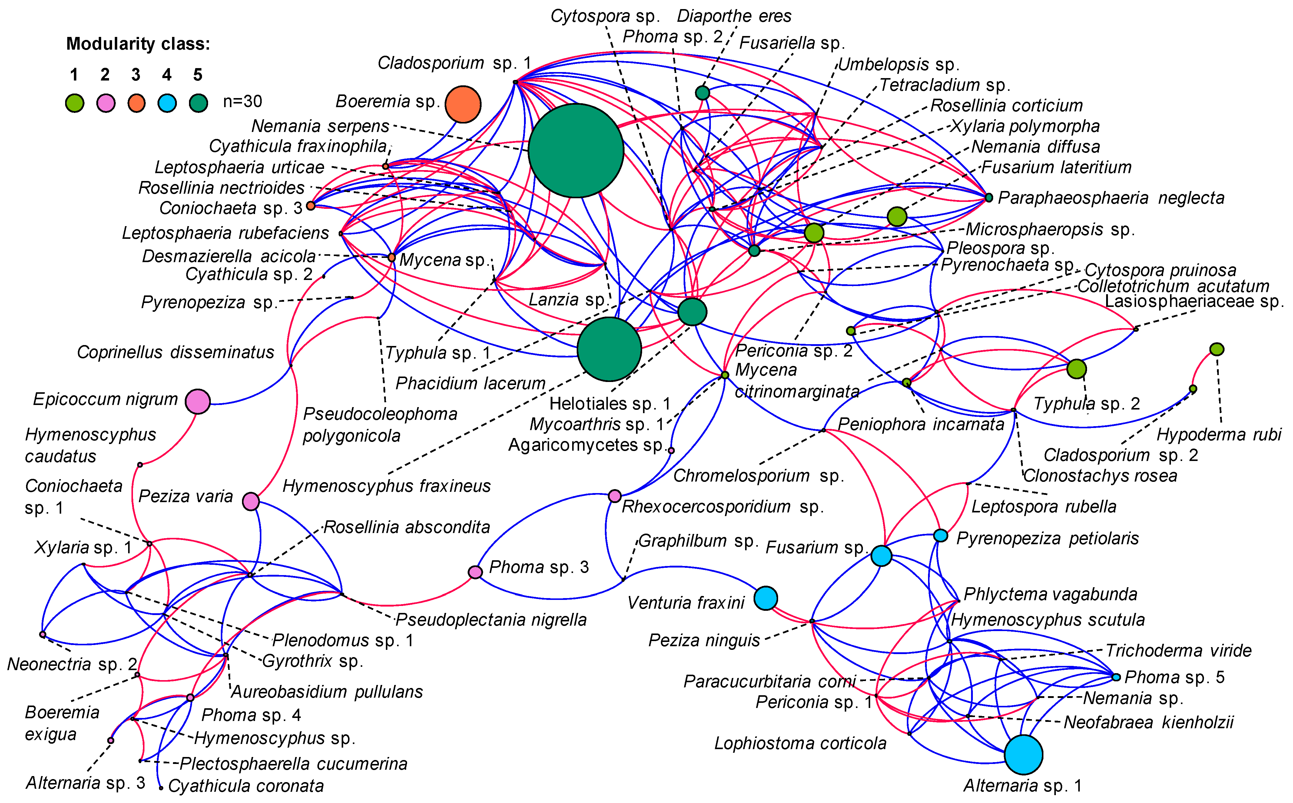 Forests 12 01412 g004