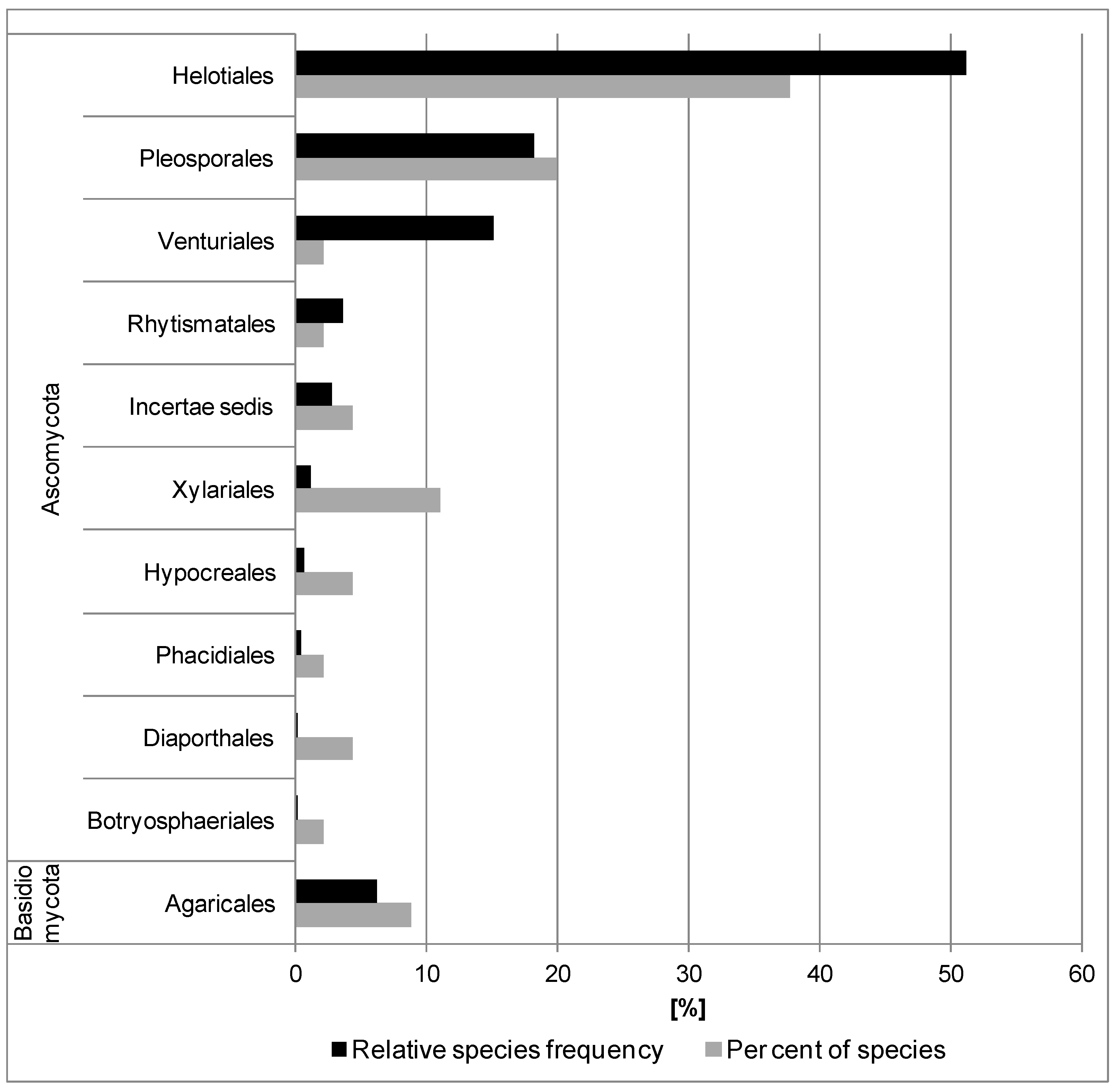 Forests 12 01412 g005
