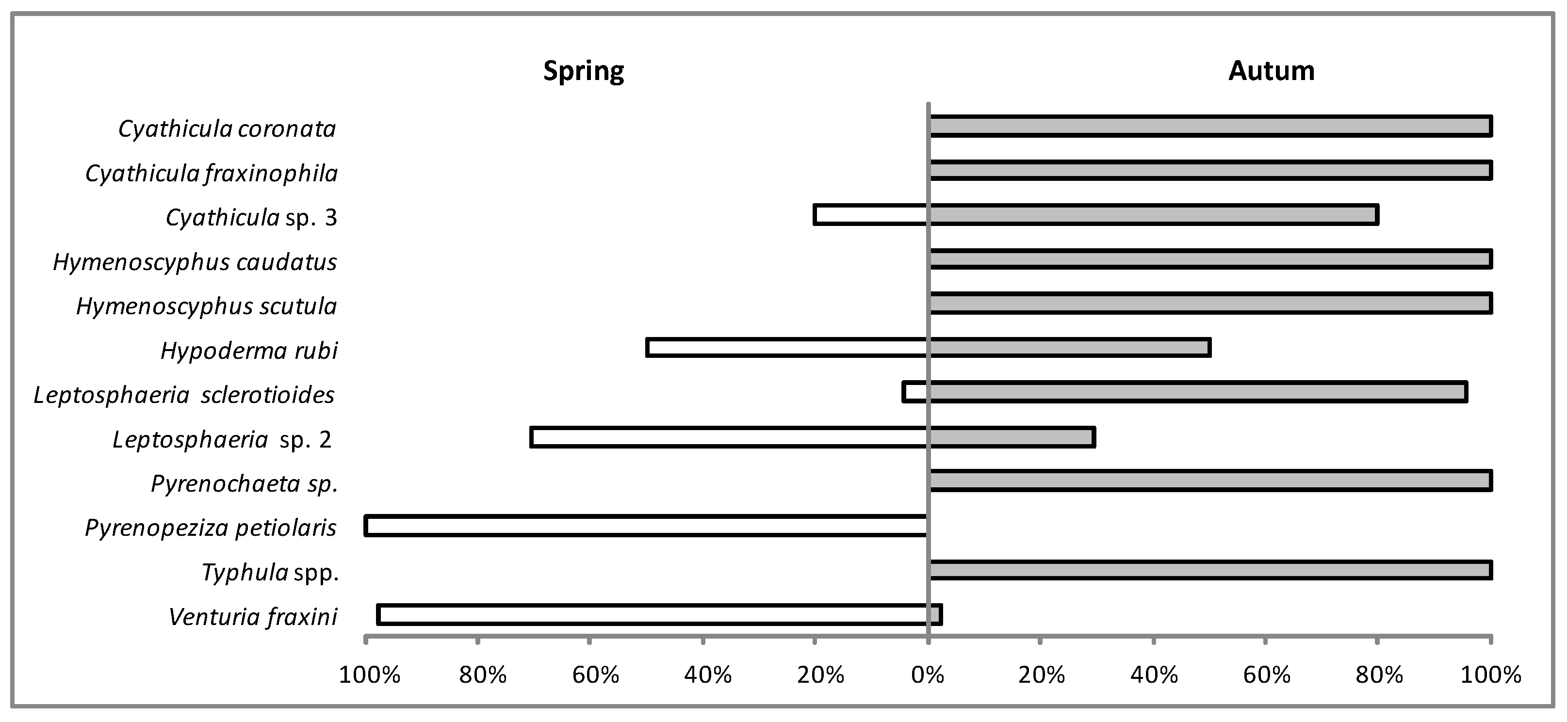 Forests 12 01412 g007