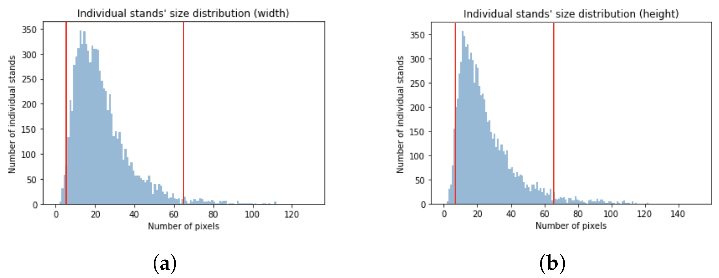 Forests 12 01413 g002