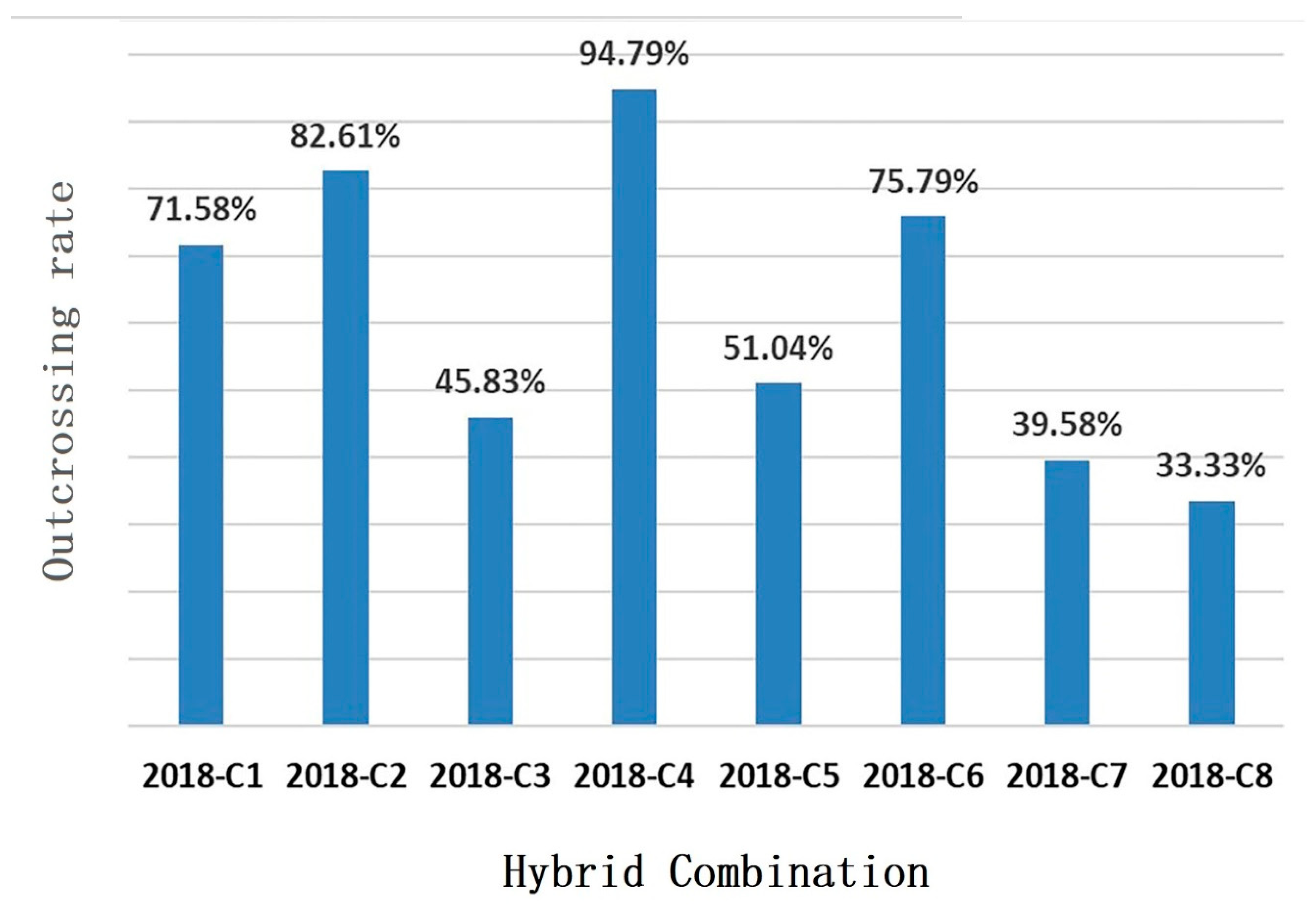 Forests 12 01416 g006