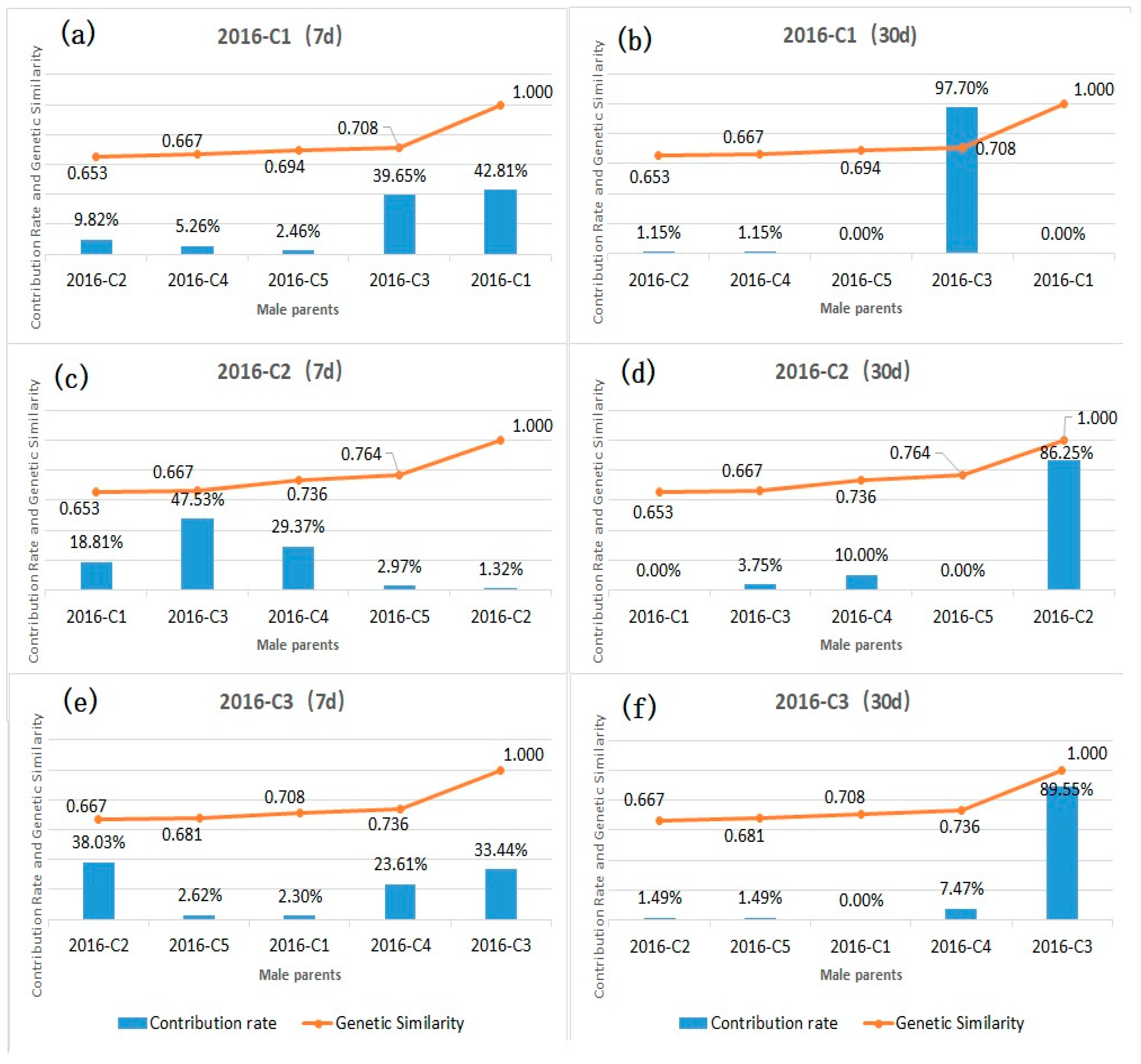 Forests 12 01416 g007