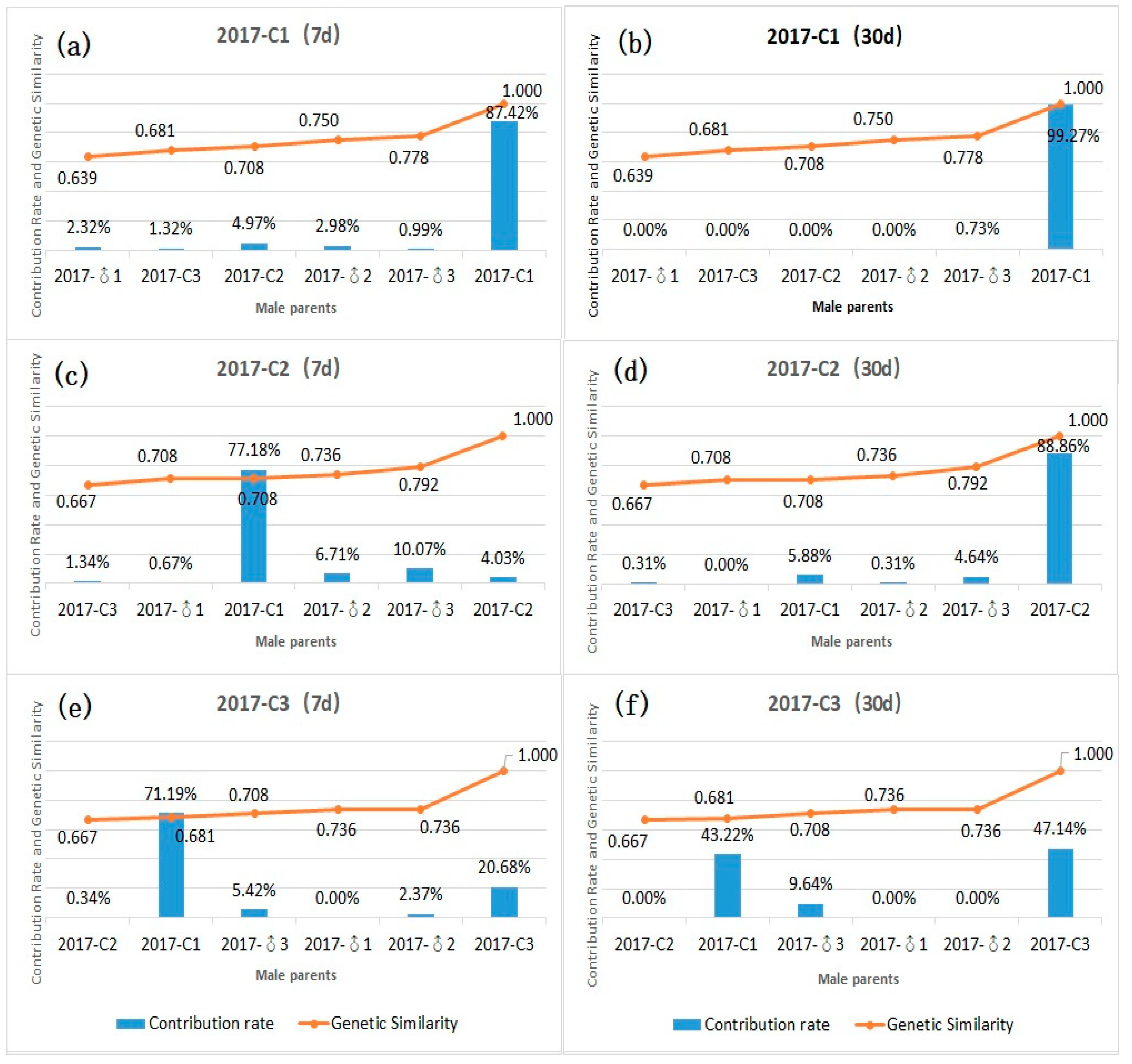 Forests 12 01416 g008