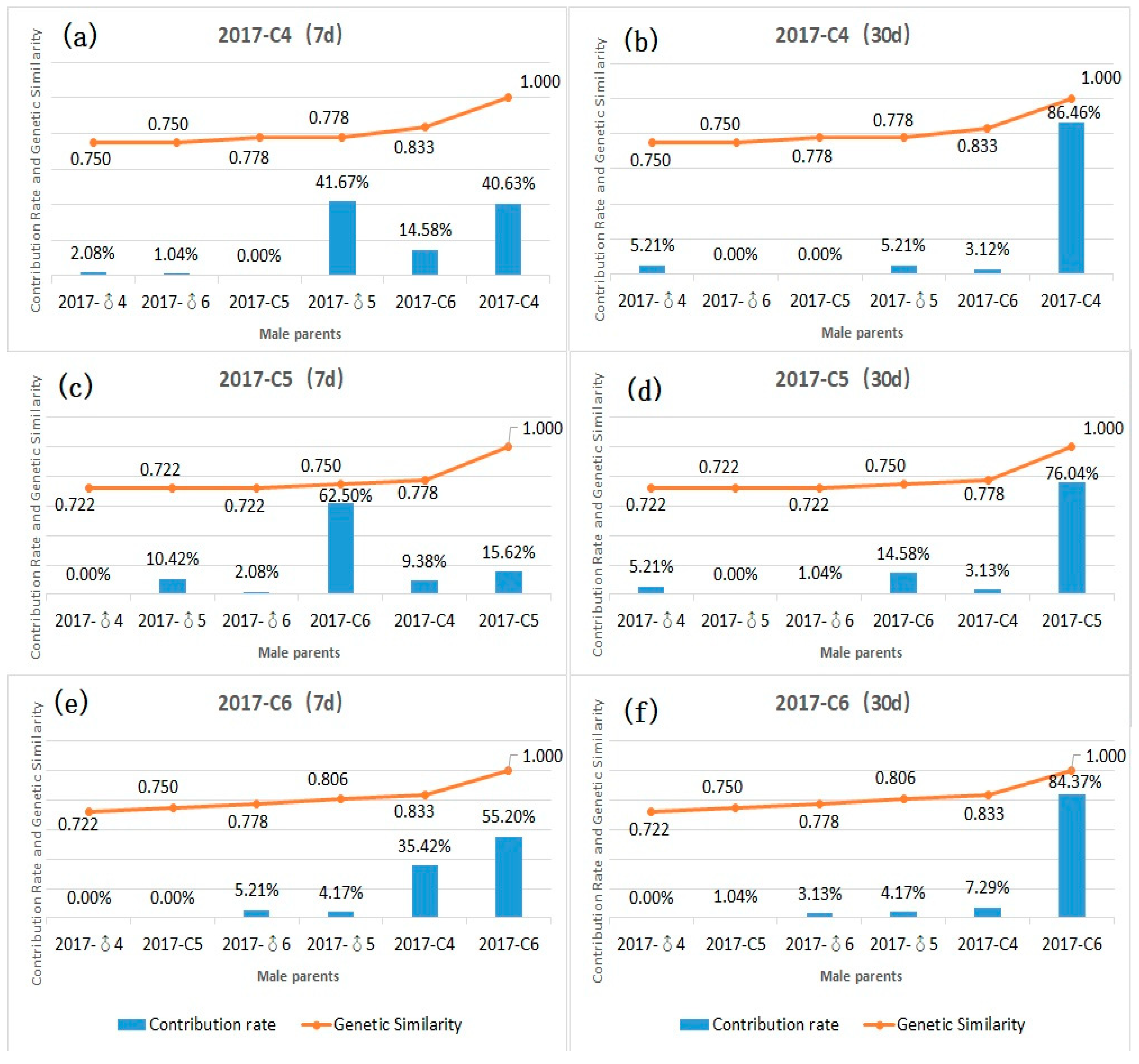 Forests 12 01416 g009
