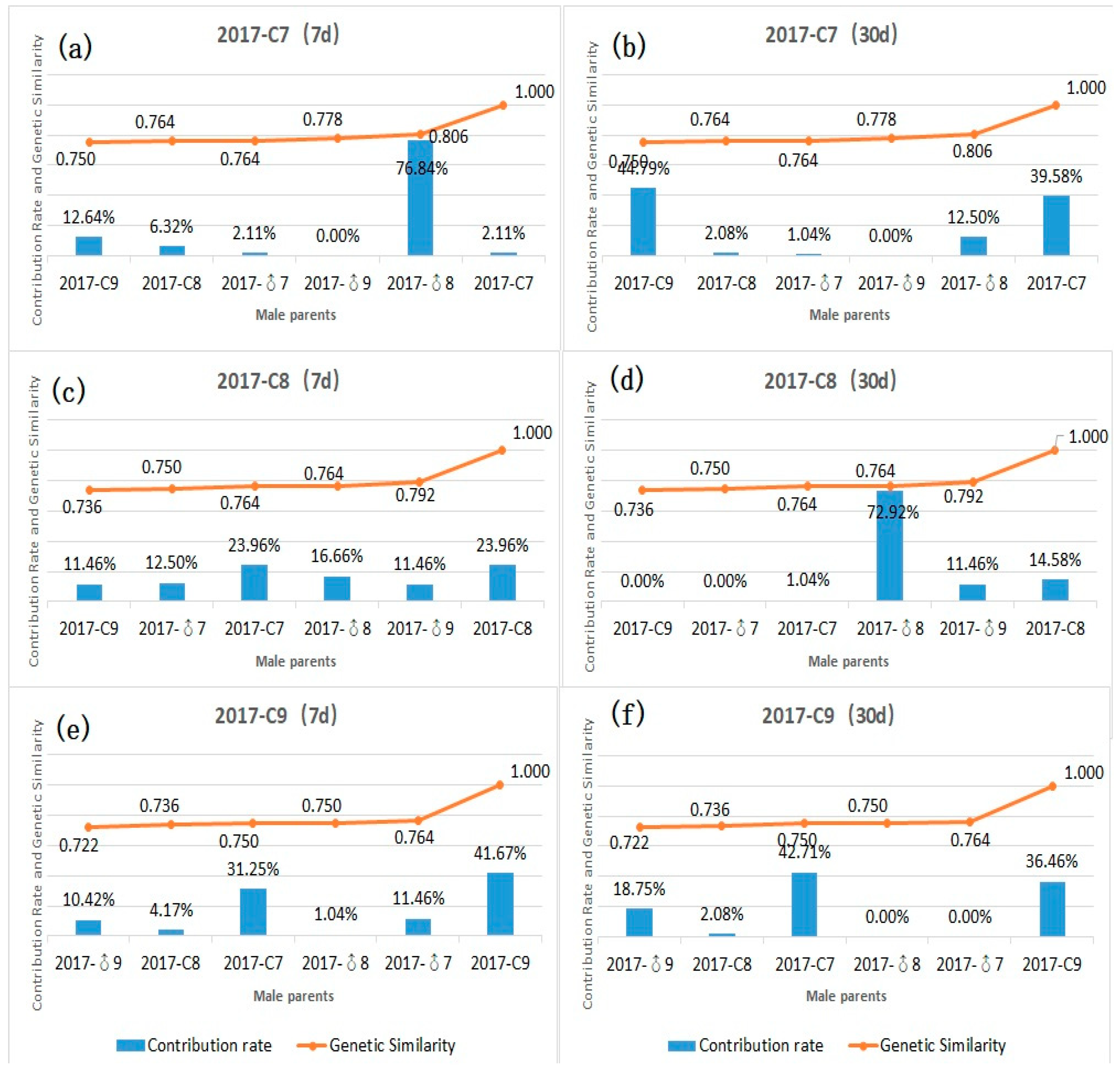 Forests 12 01416 g010