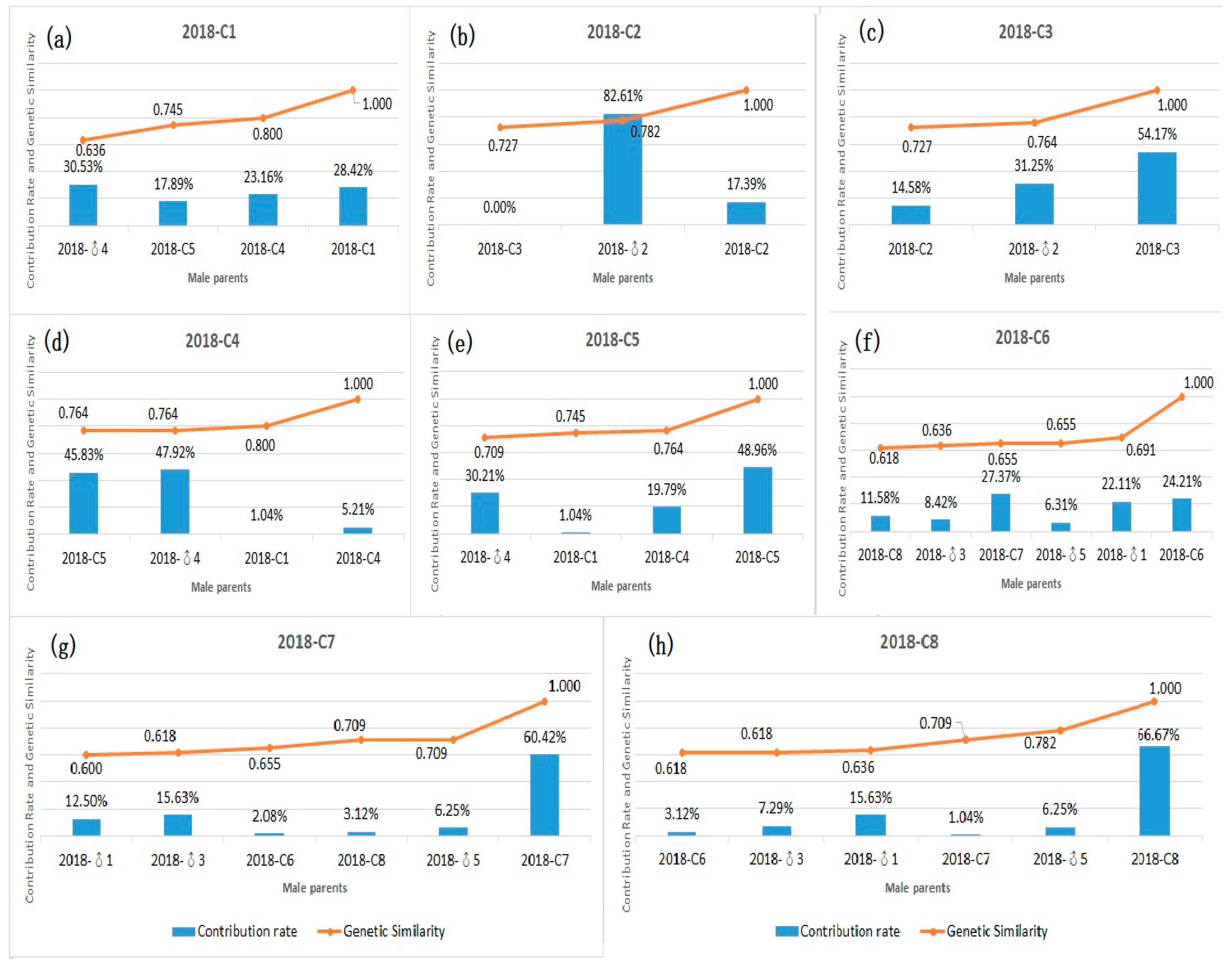 Forests 12 01416 g011