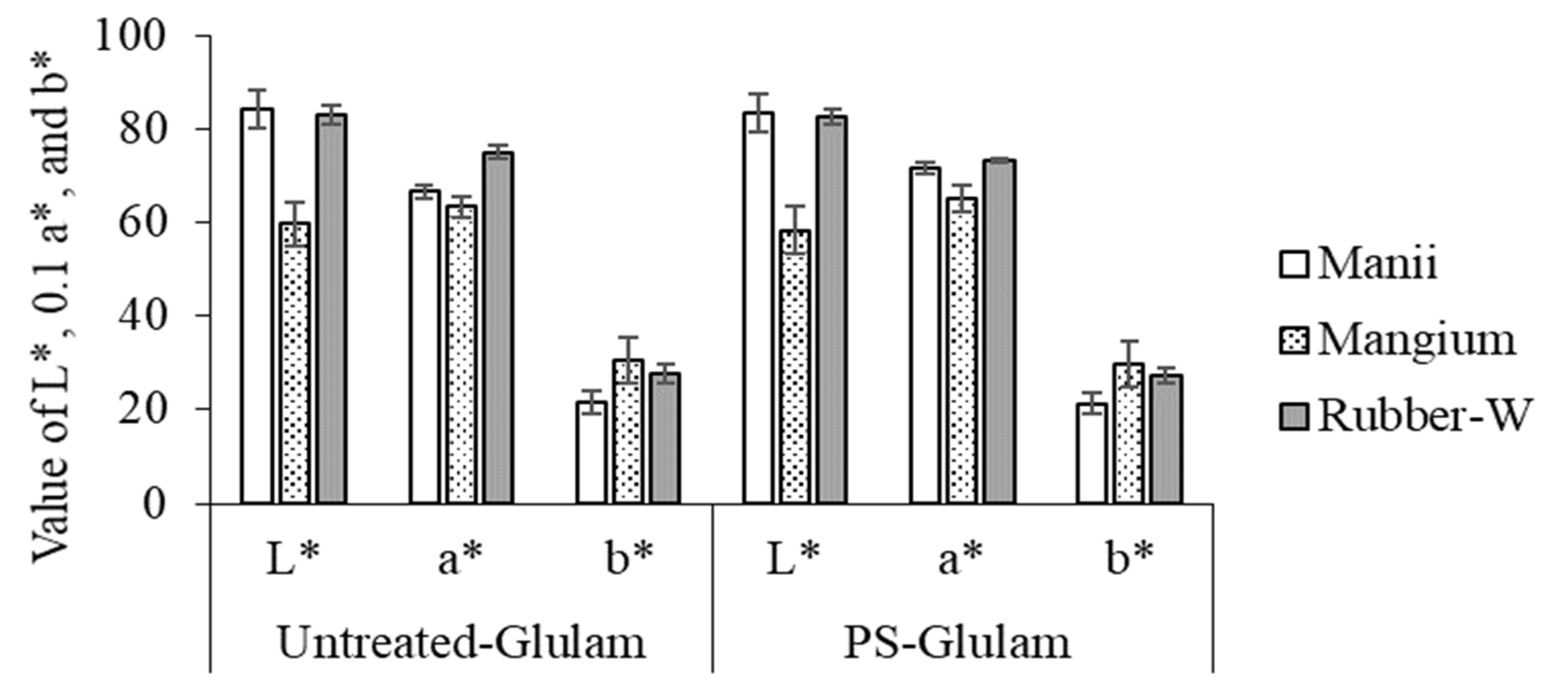 Forests 12 01420 g002