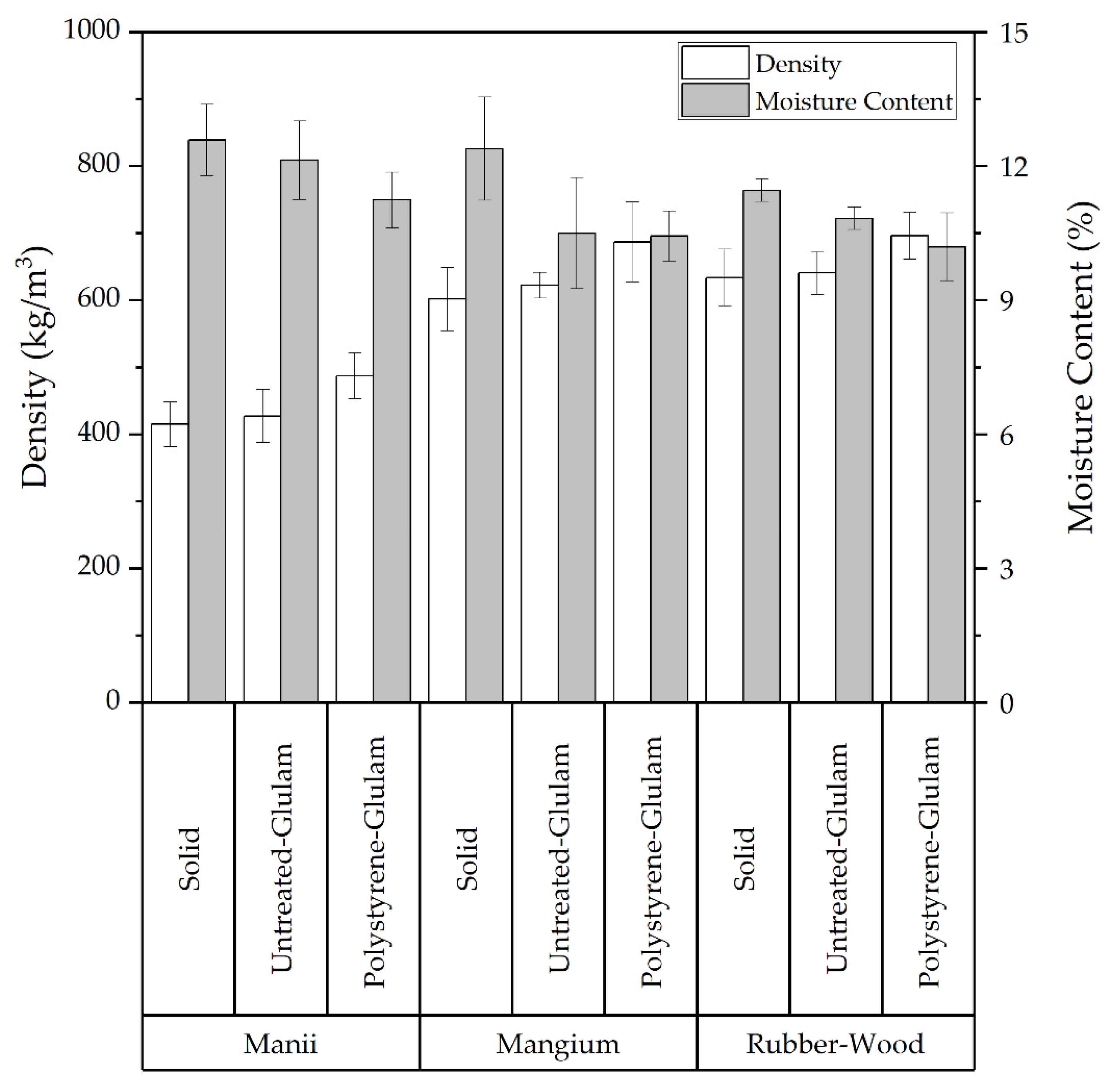 Forests 12 01420 g003