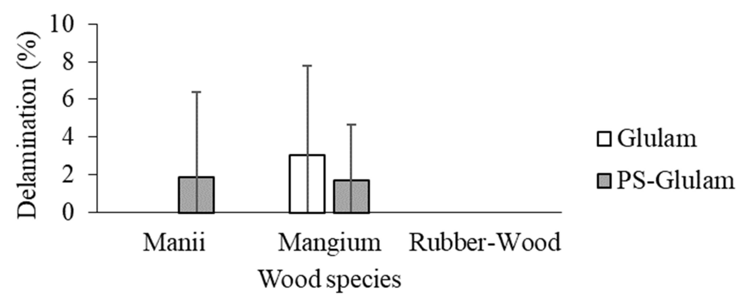 Forests 12 01420 g007