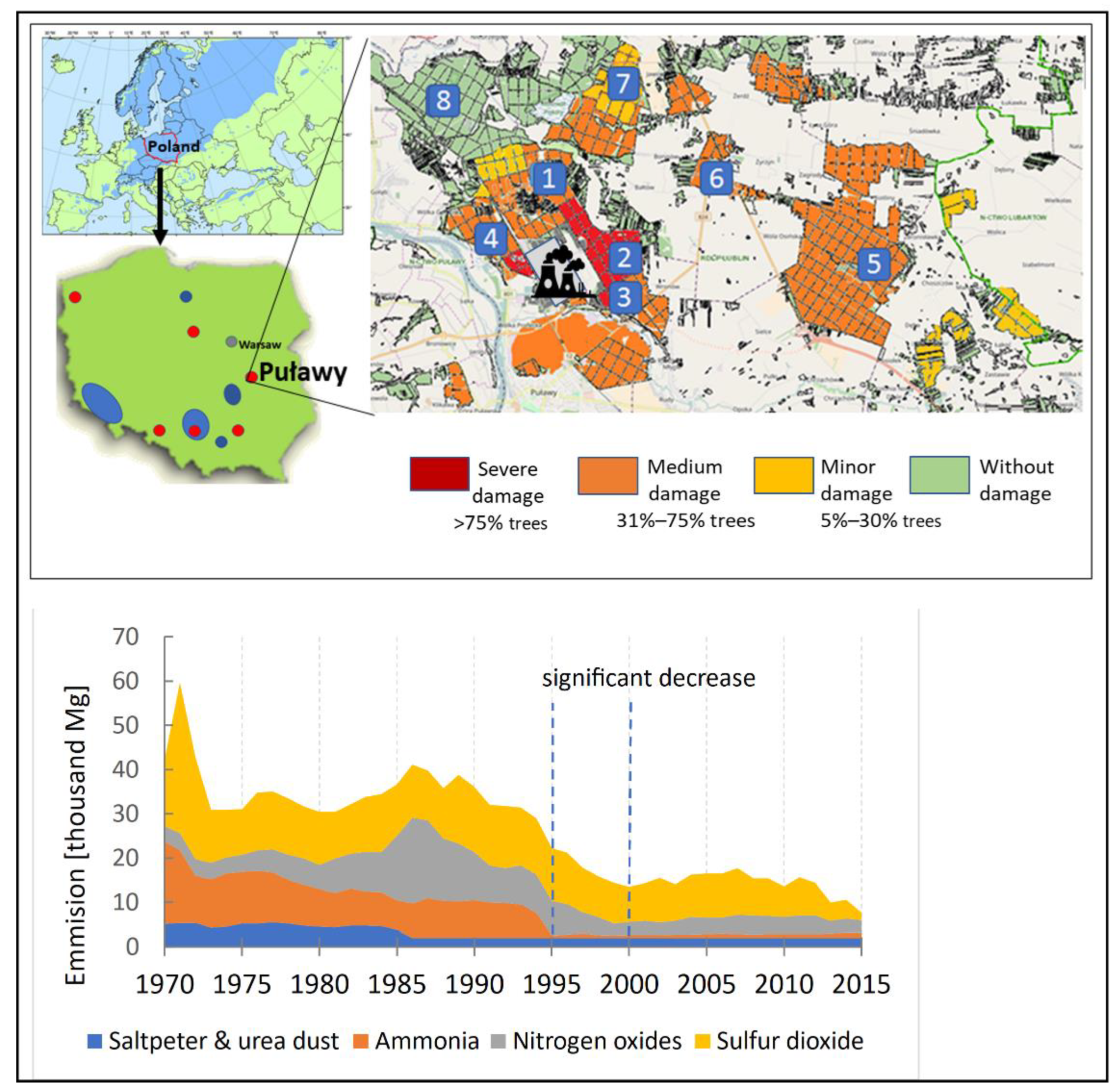 Forests 12 01421 g002