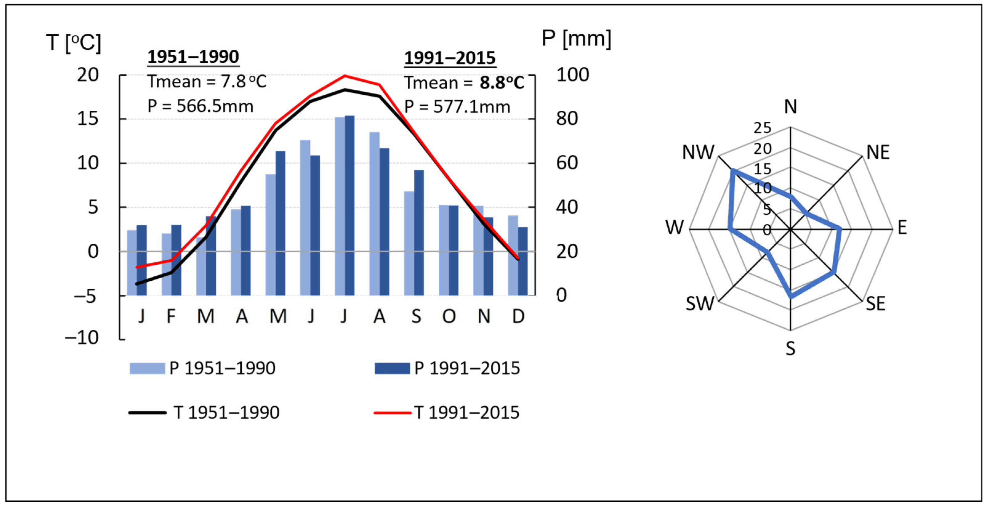 Forests 12 01421 g003