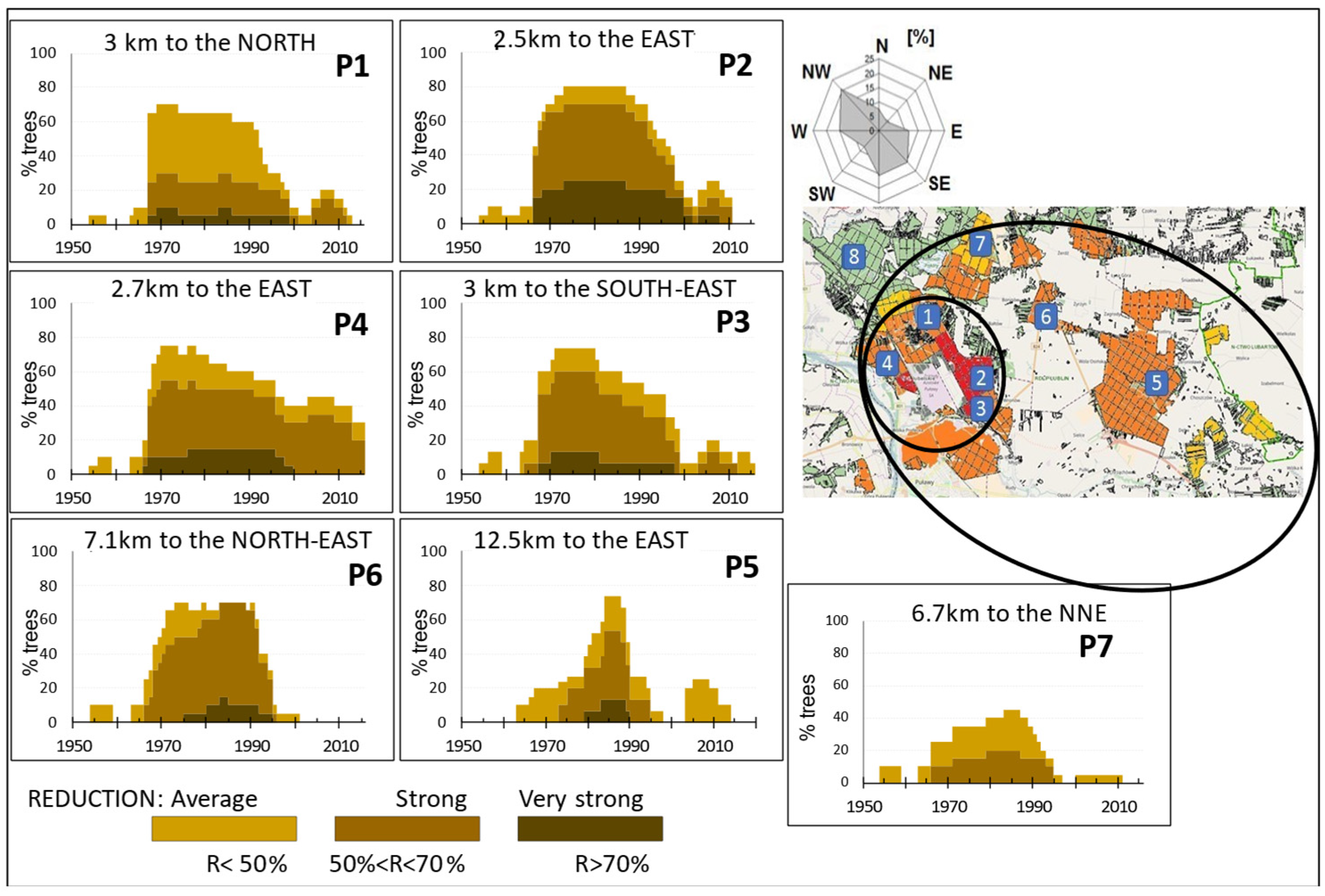 Forests 12 01421 g007