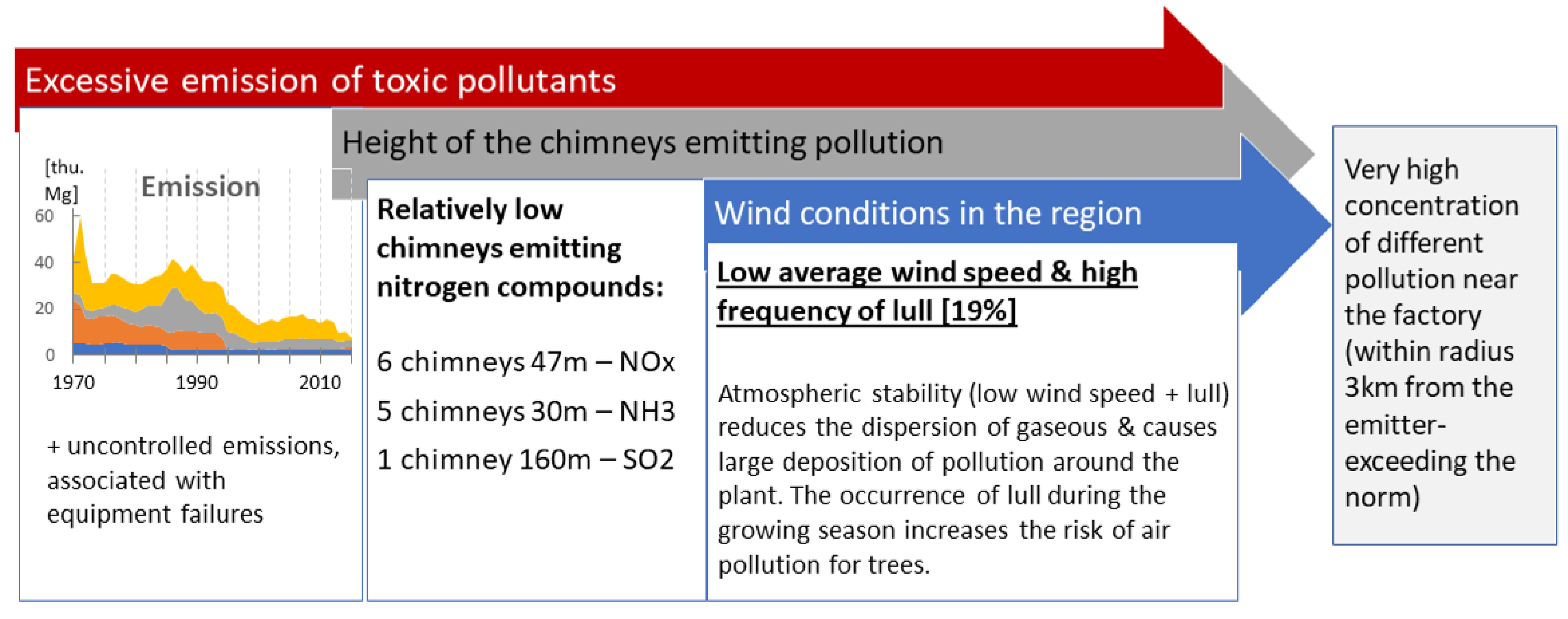 Forests 12 01421 g009