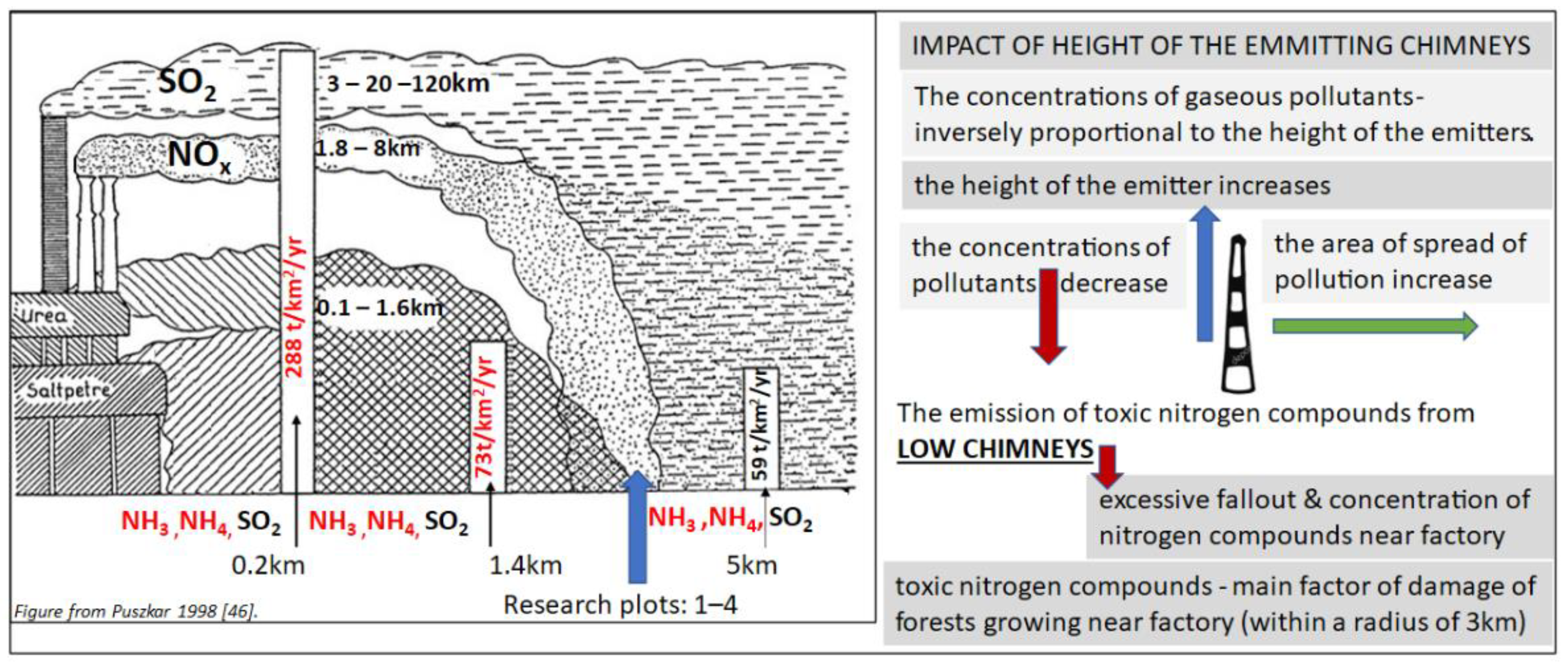 Forests 12 01421 g010