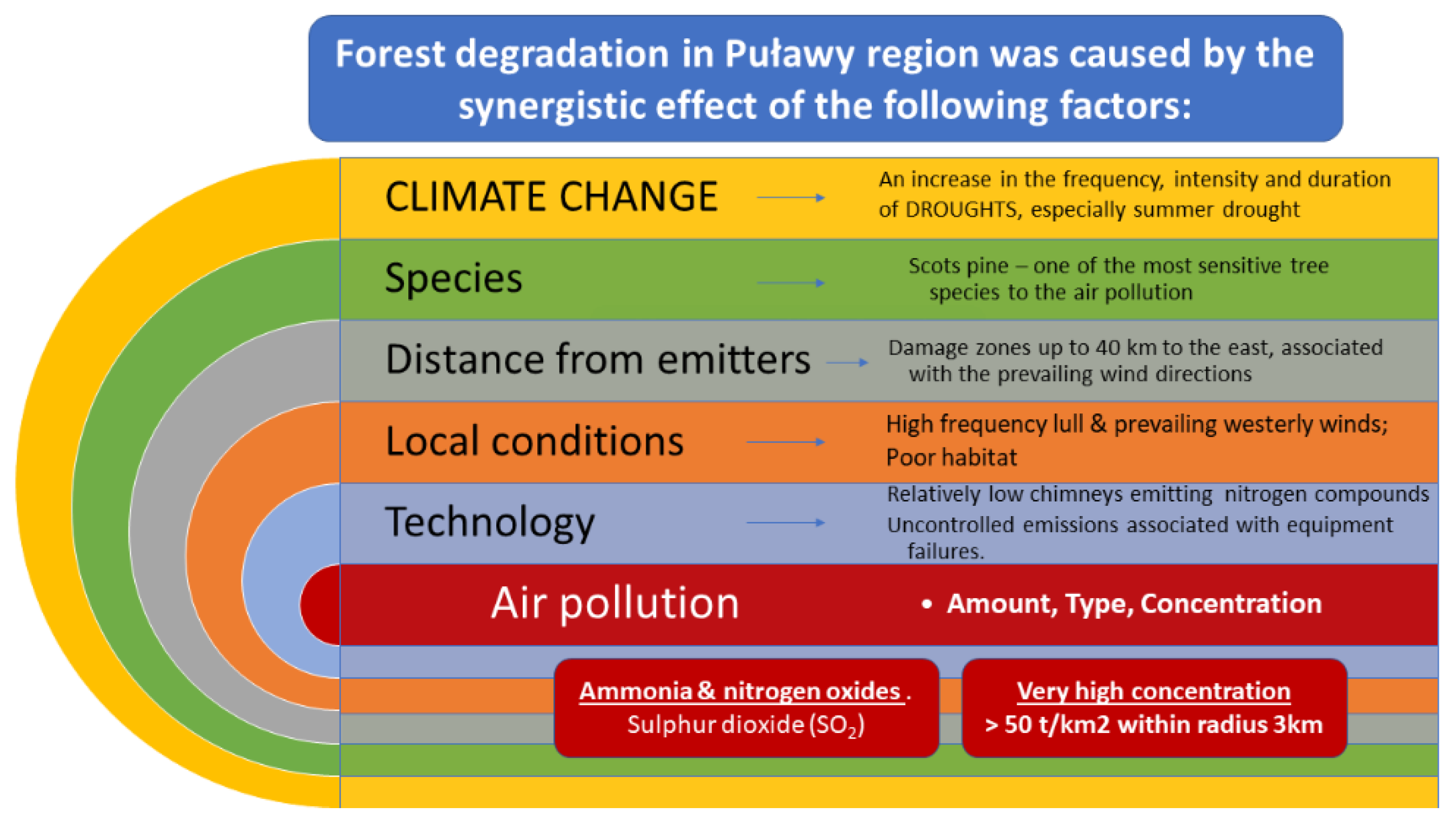 Forests 12 01421 g013