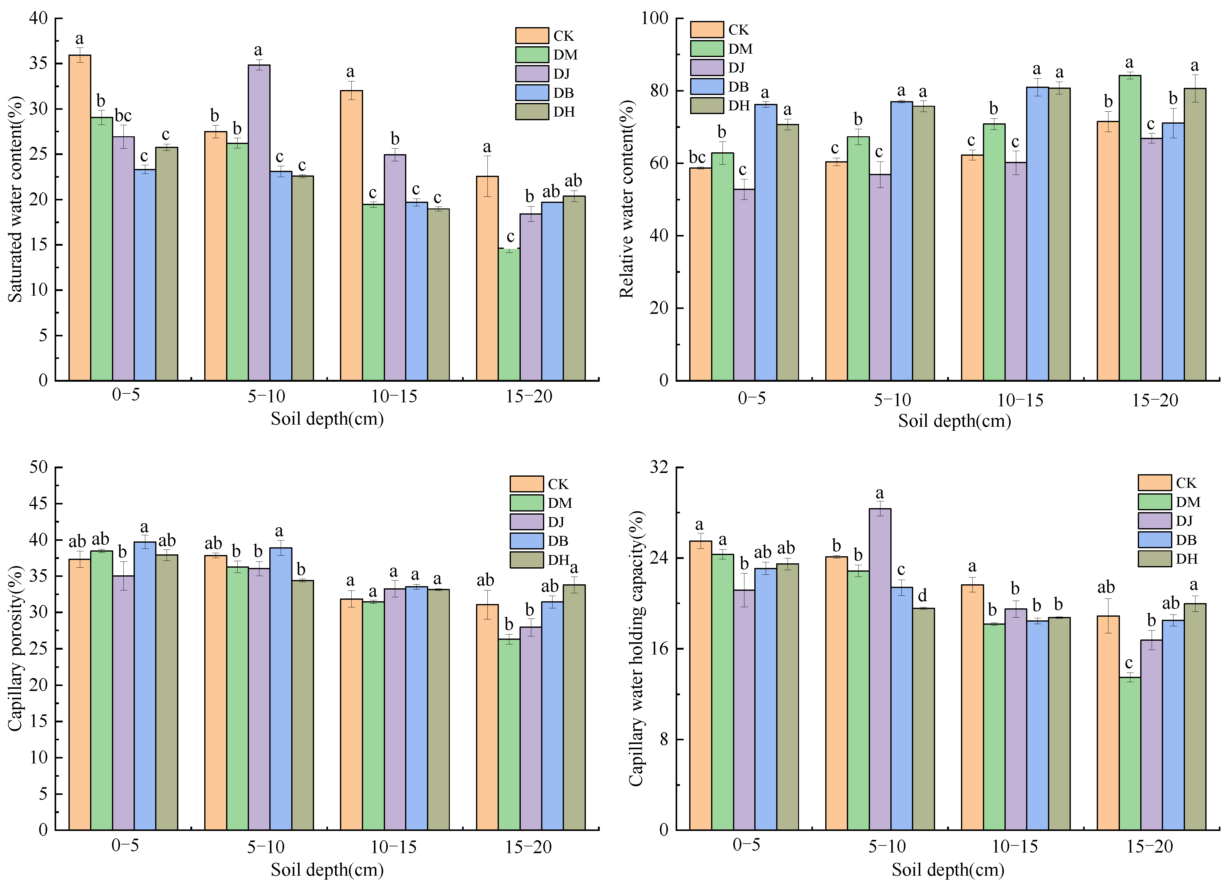 Forests 12 01422 g003