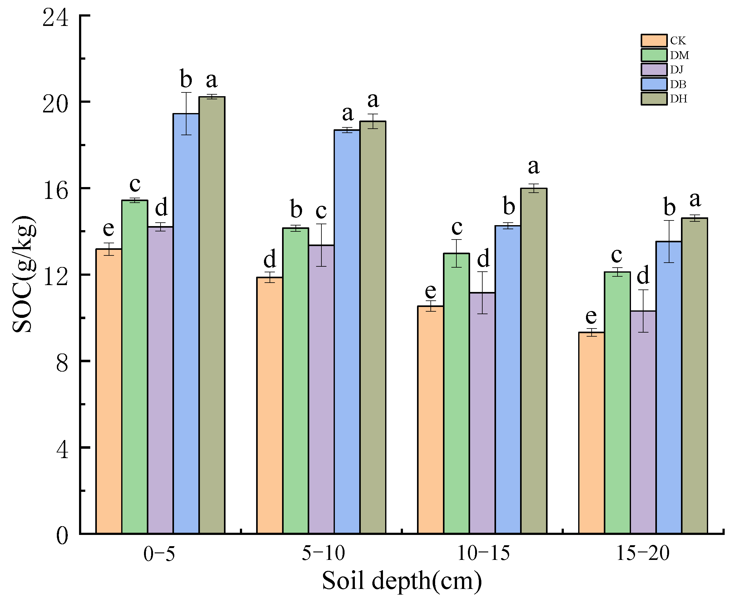 Forests 12 01422 g004