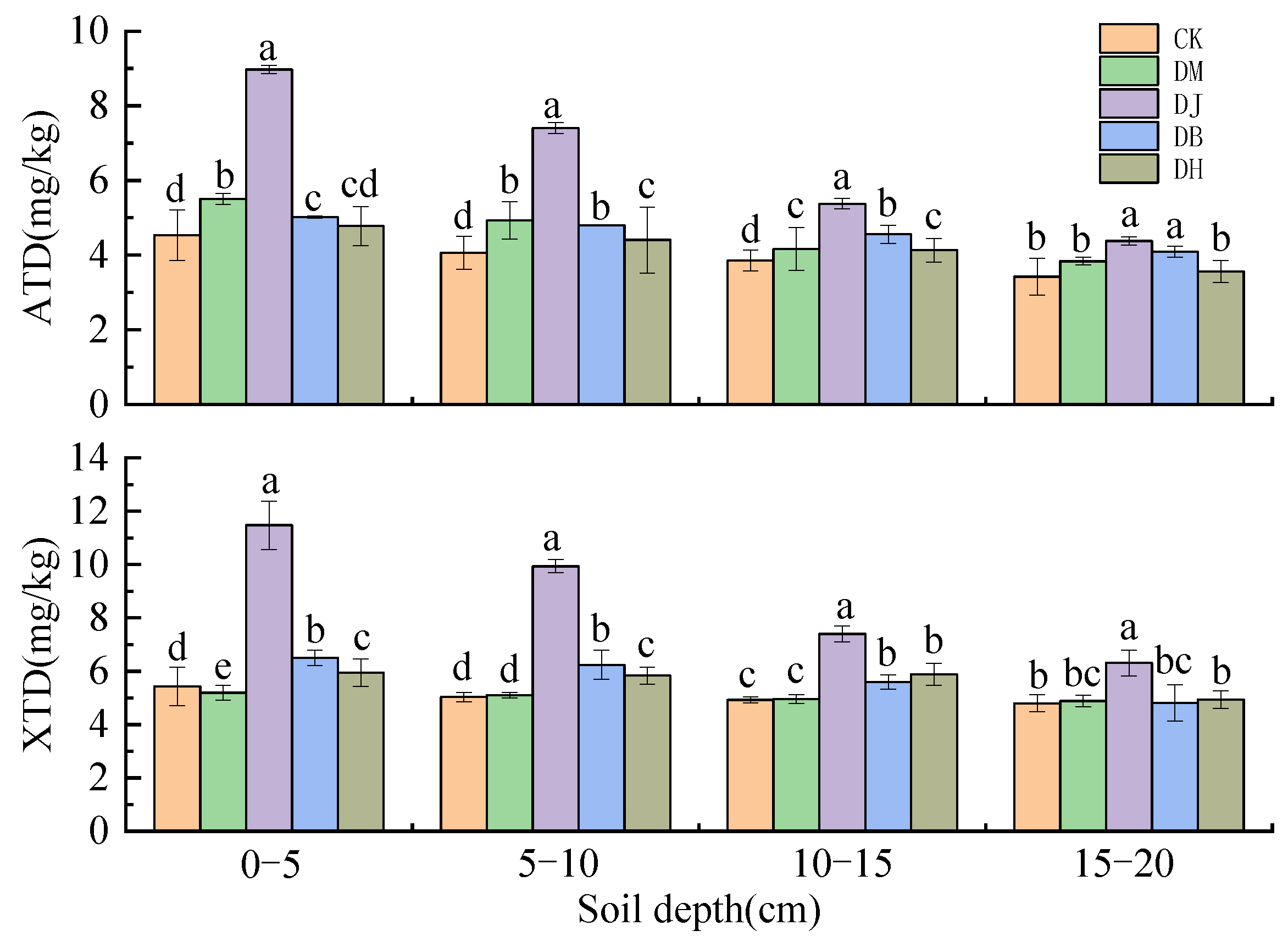 Forests 12 01422 g005