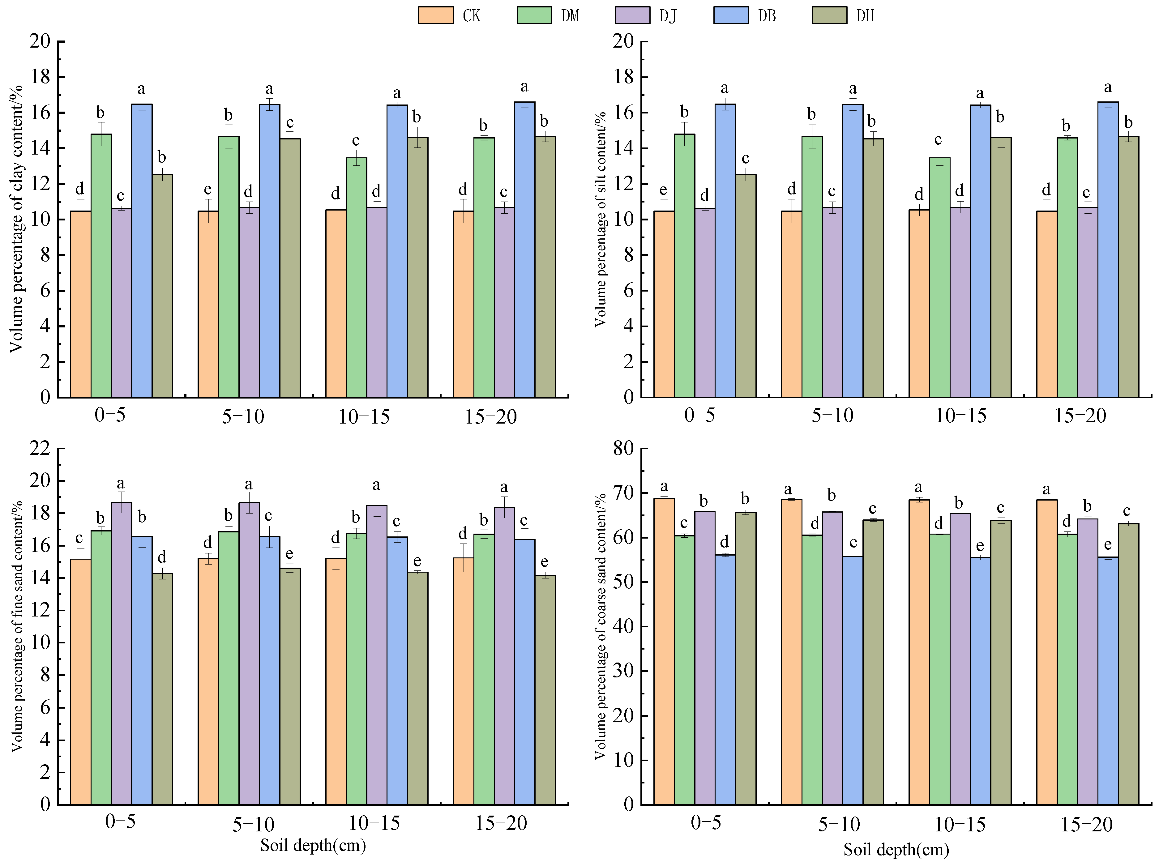 Forests 12 01422 g006