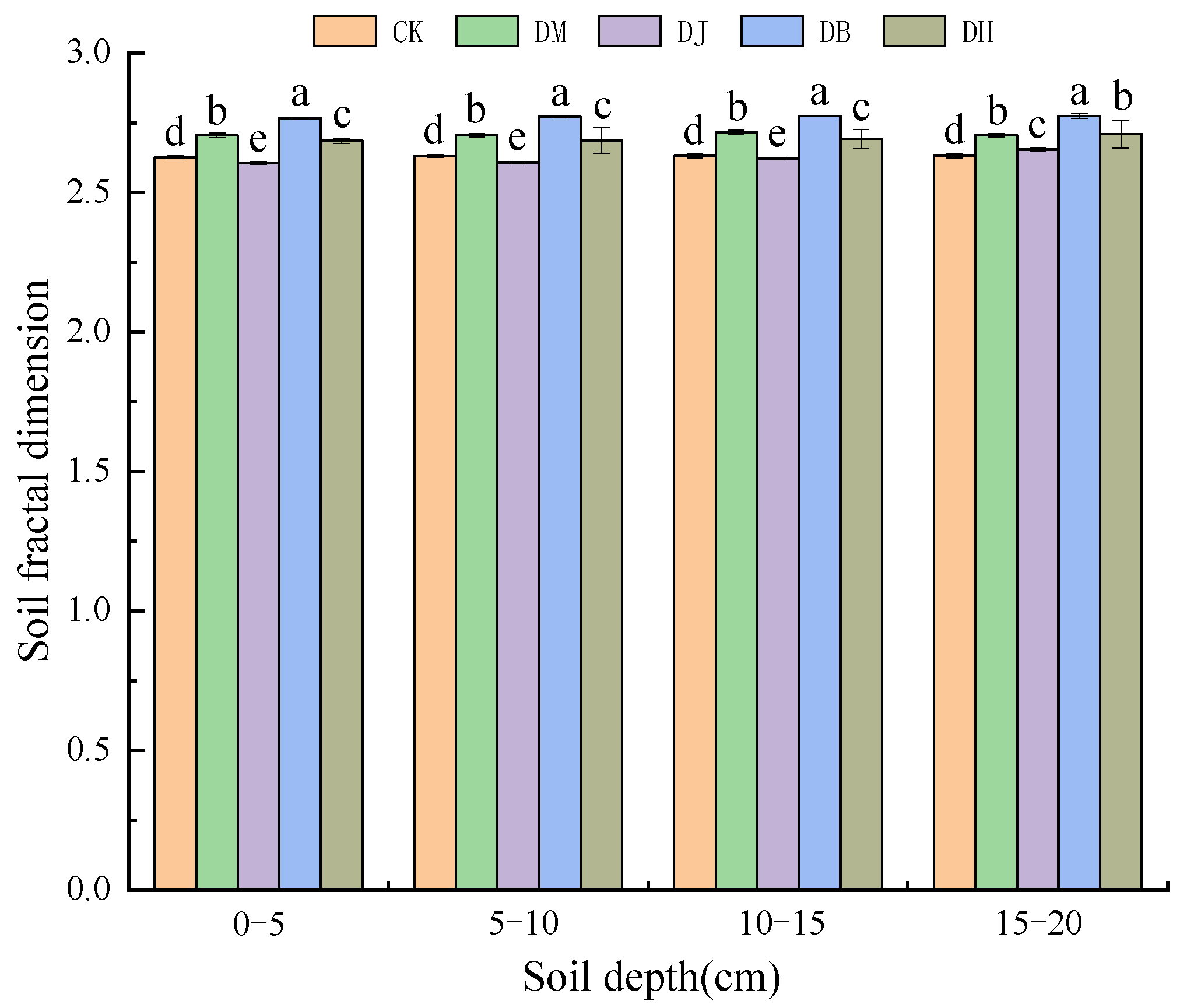 Forests 12 01422 g007