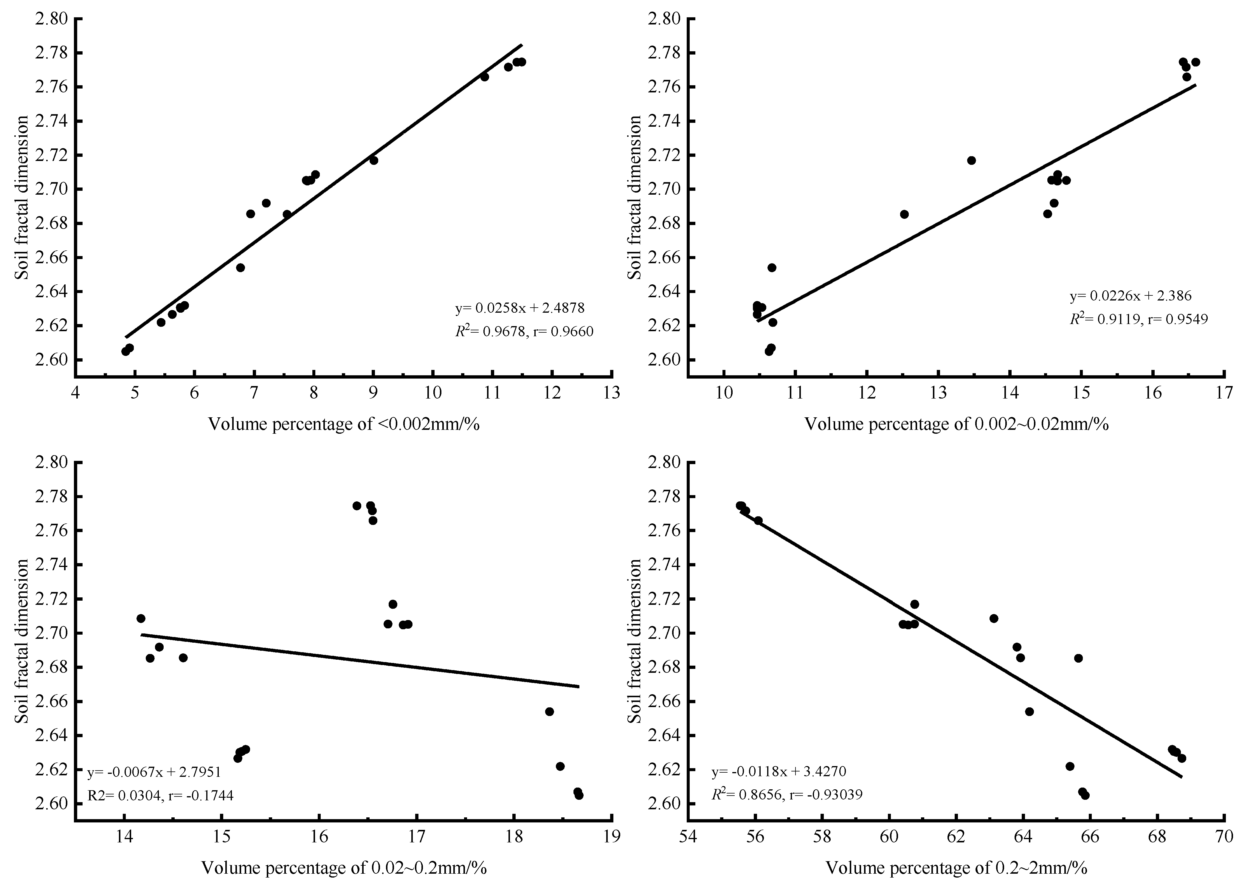 Forests 12 01422 g008