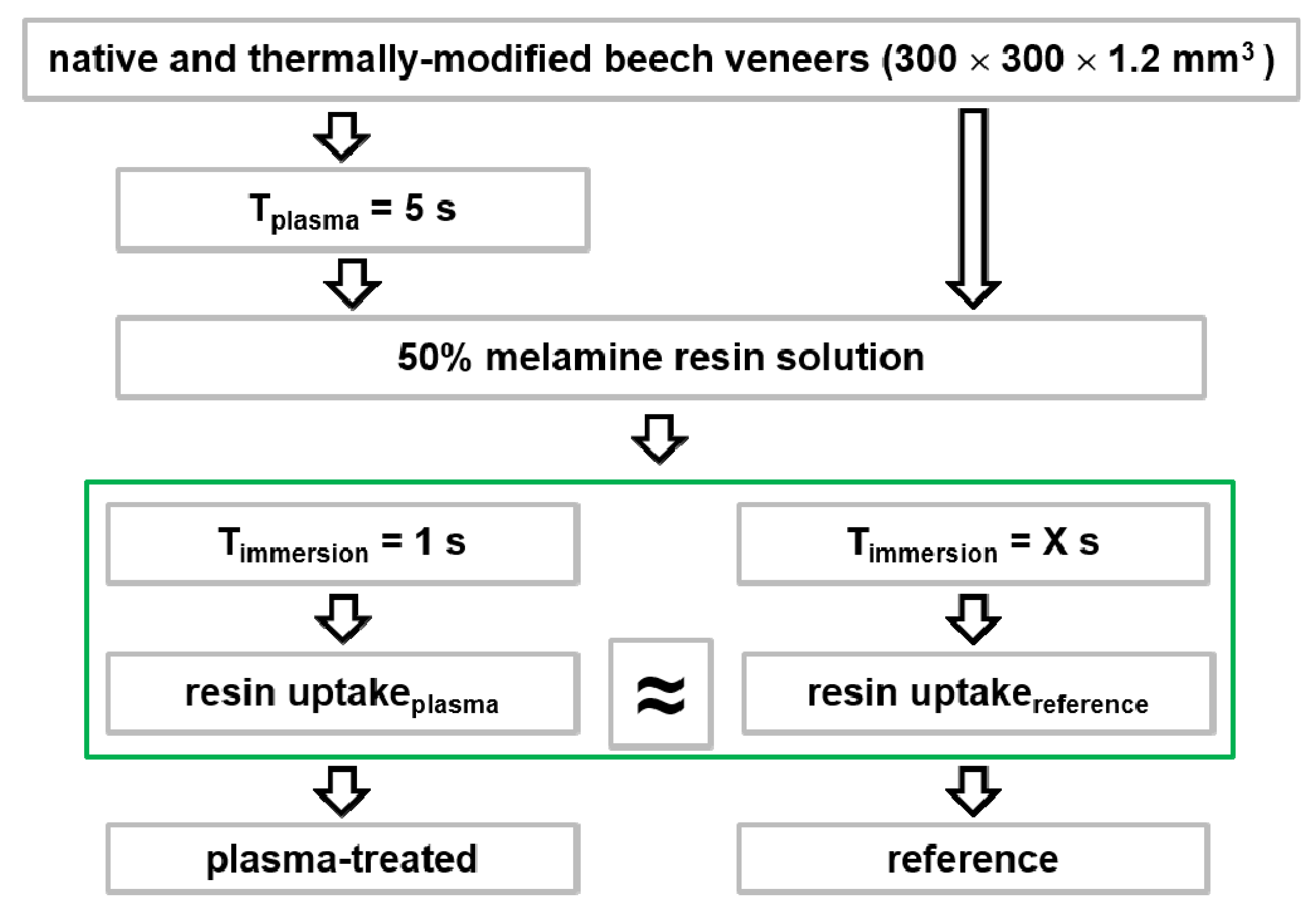 Forests 12 01423 g001