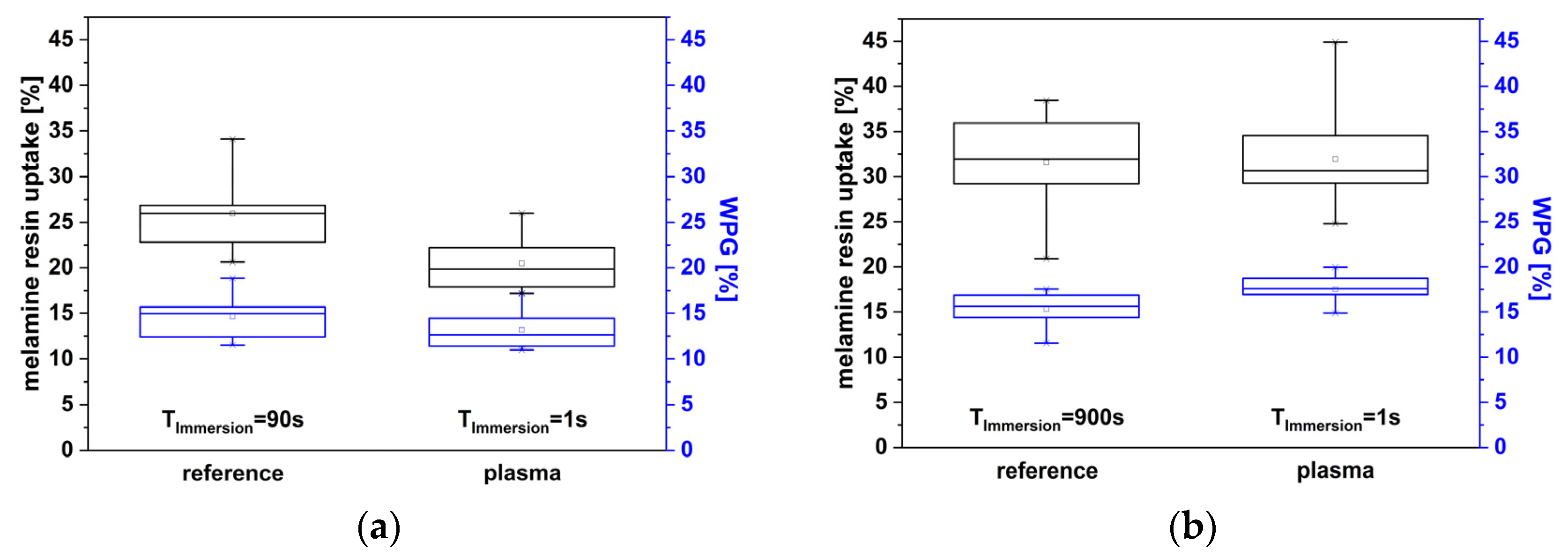 Forests 12 01423 g003