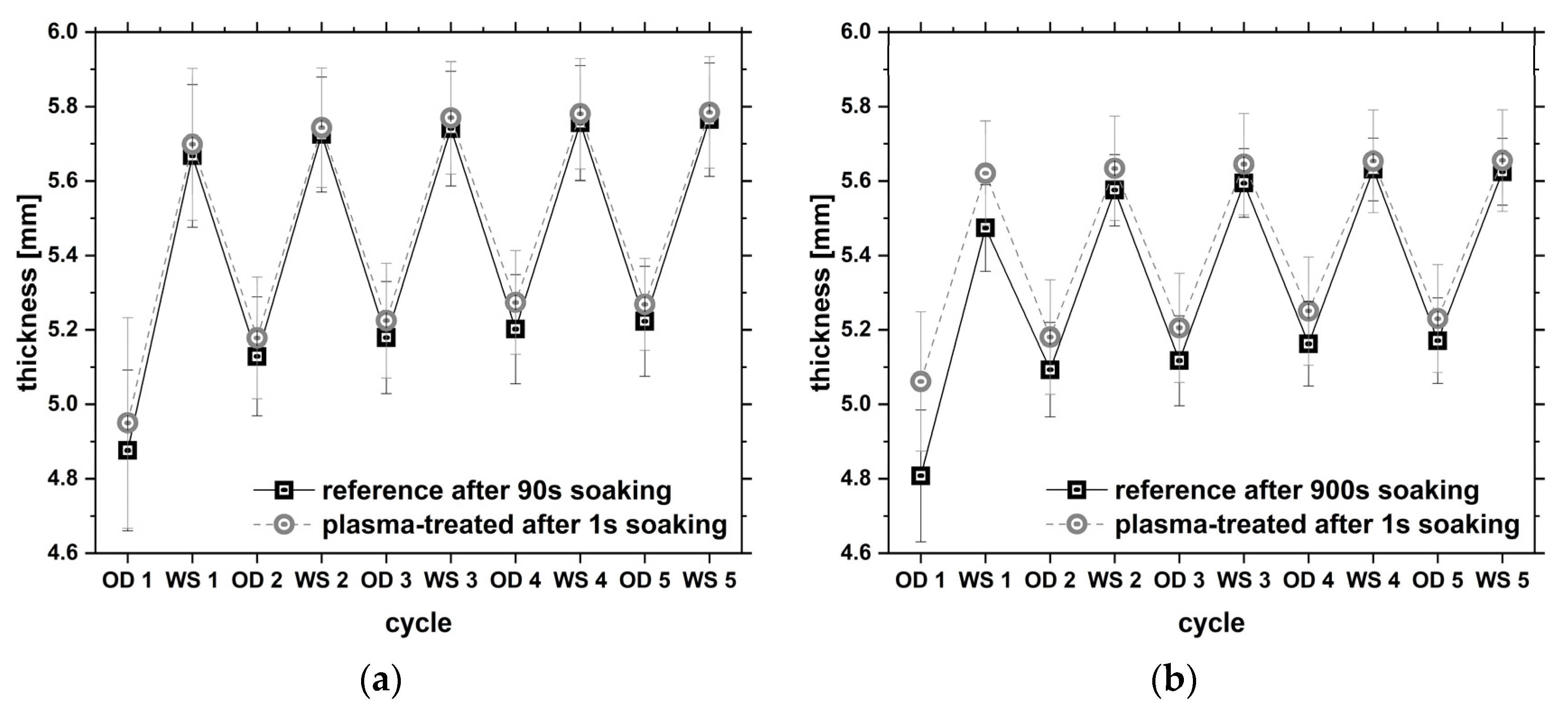 Forests 12 01423 g004